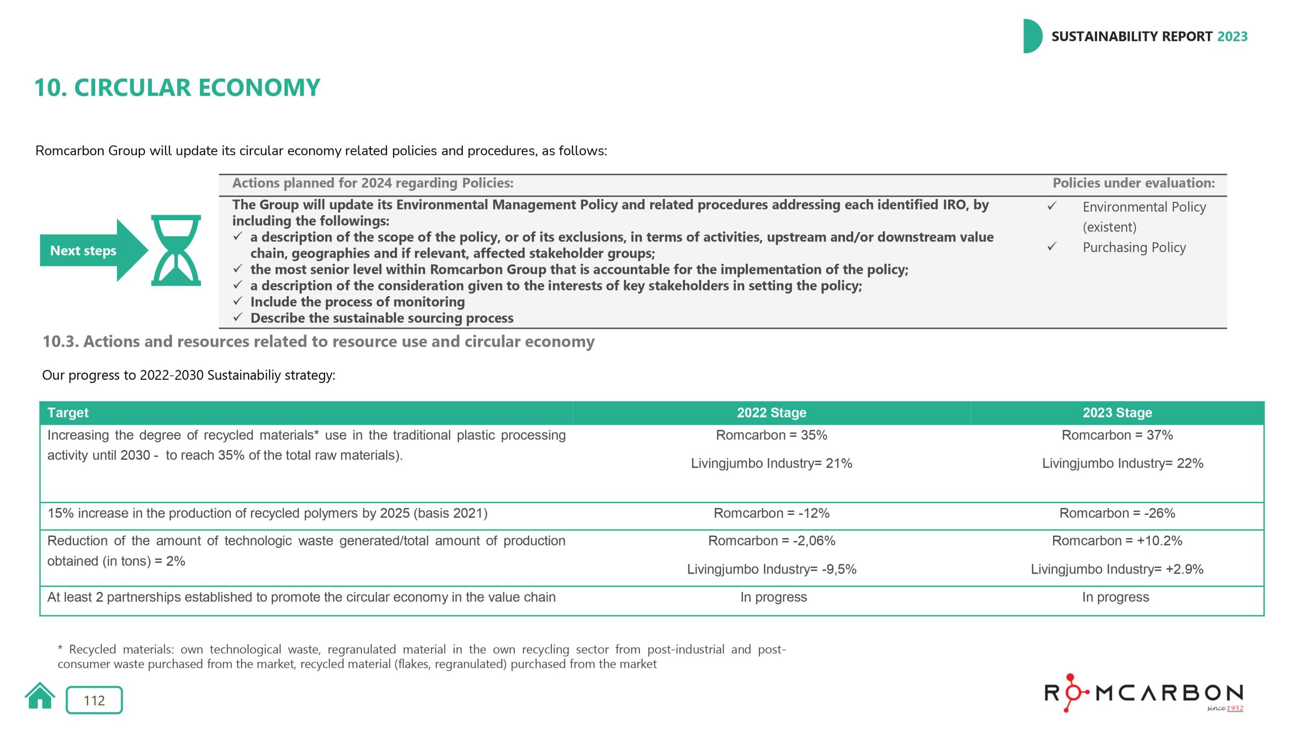 Sustainability reports 2023