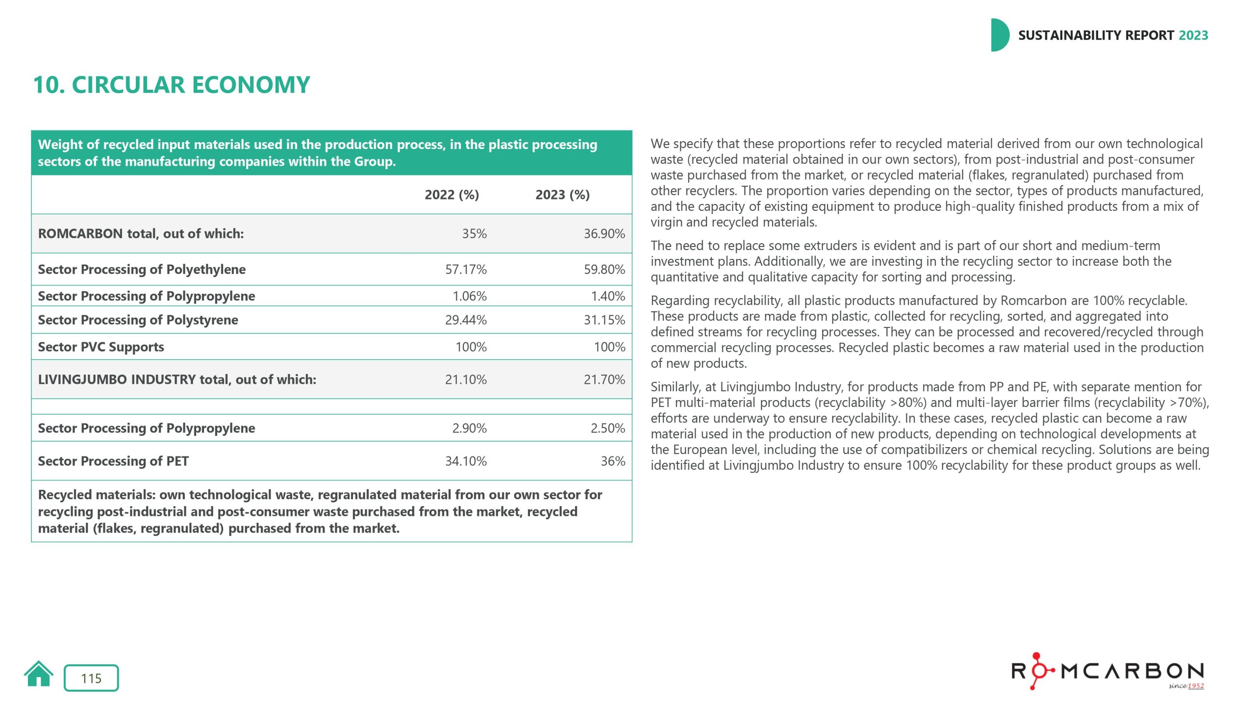 Sustainability reports 2023