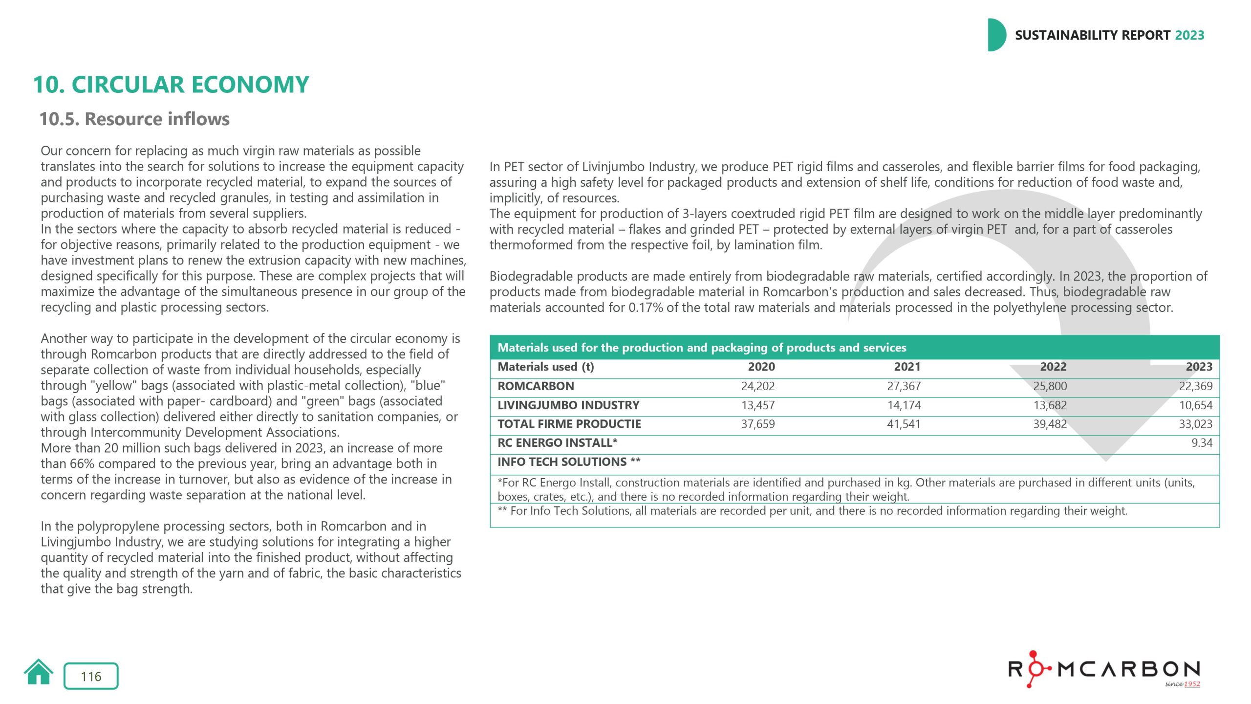 Sustainability reports 2023