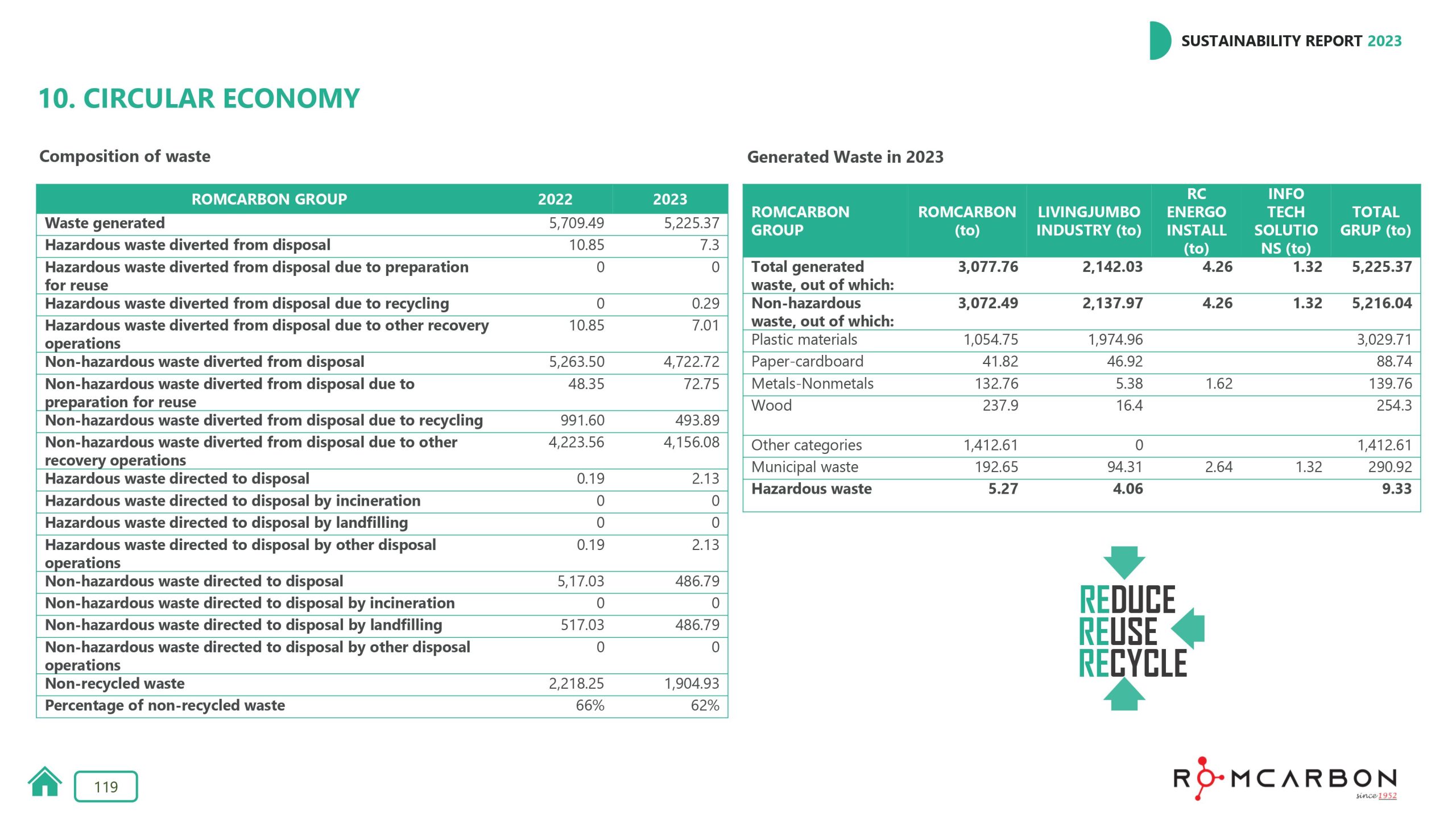 Sustainability reports 2023