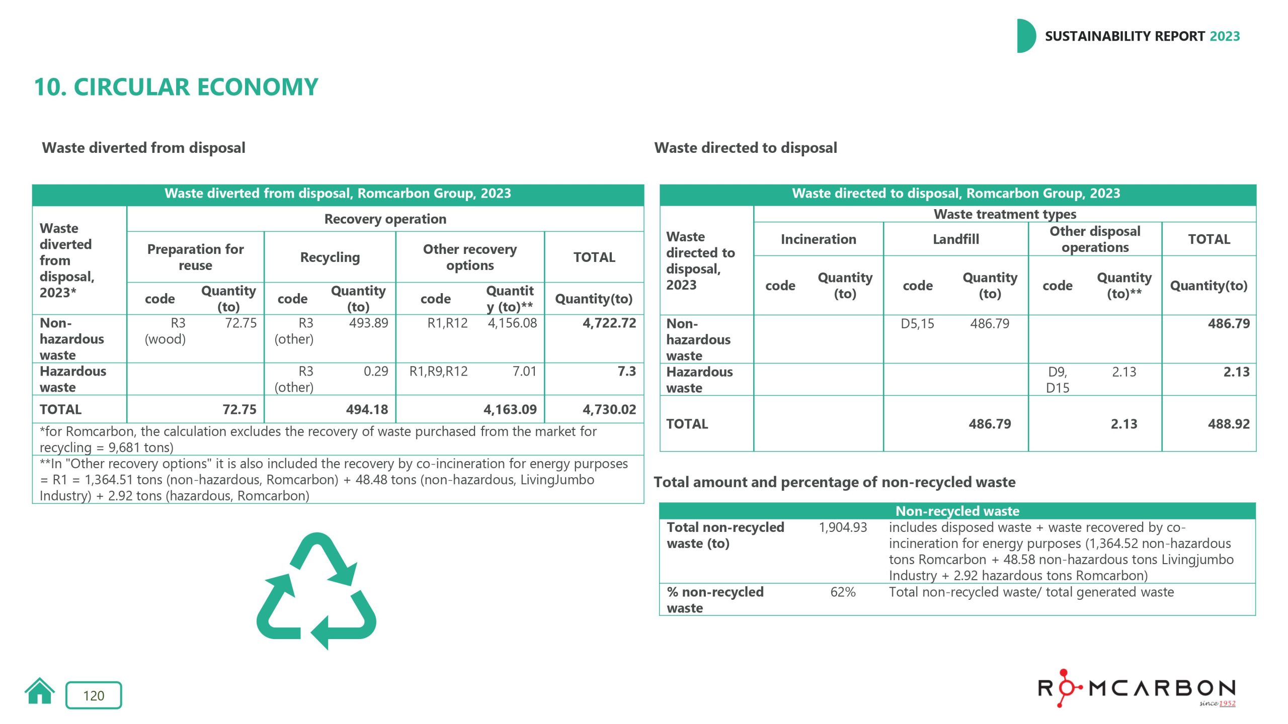 Sustainability reports 2023