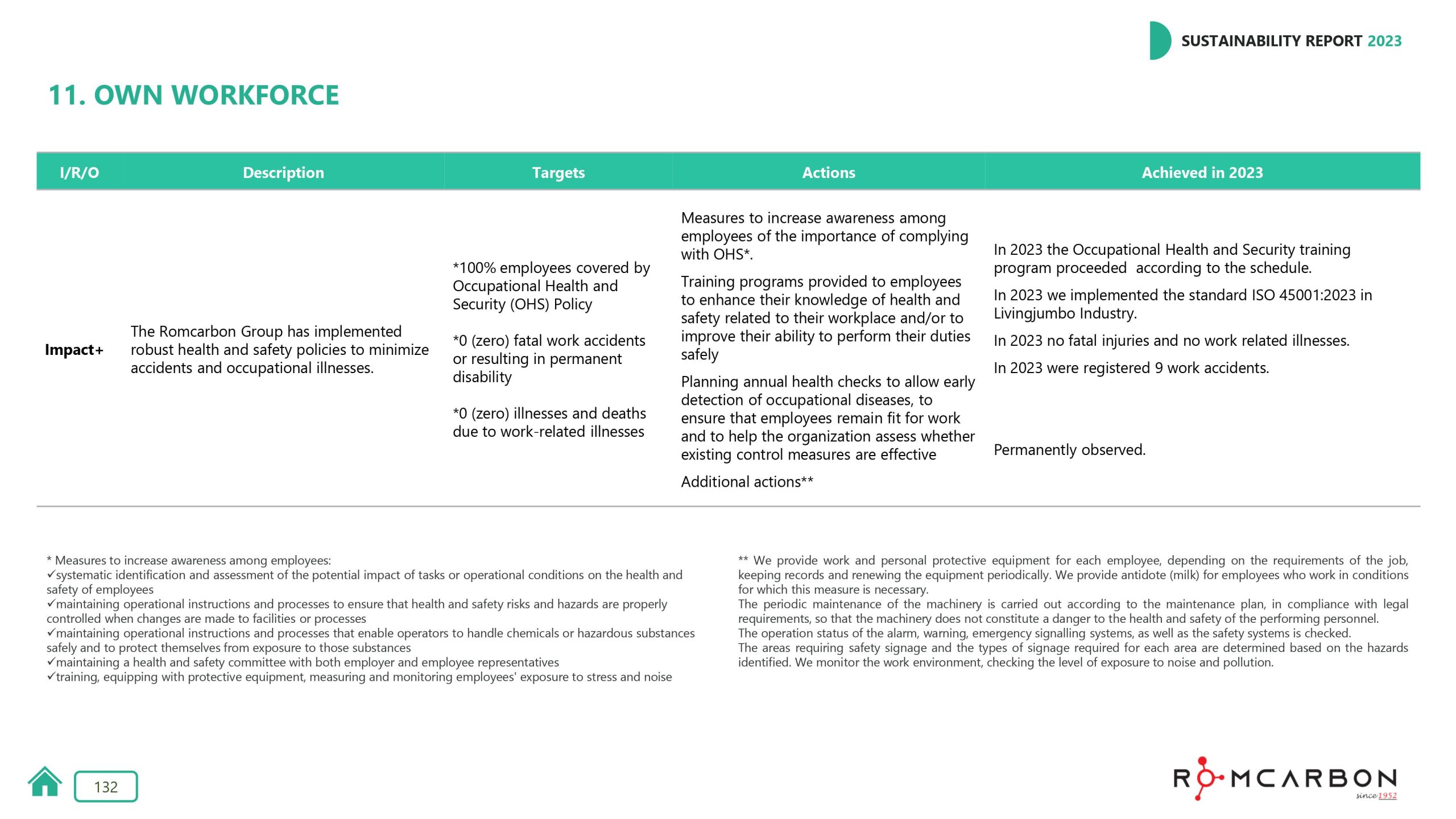Sustainability reports 2023