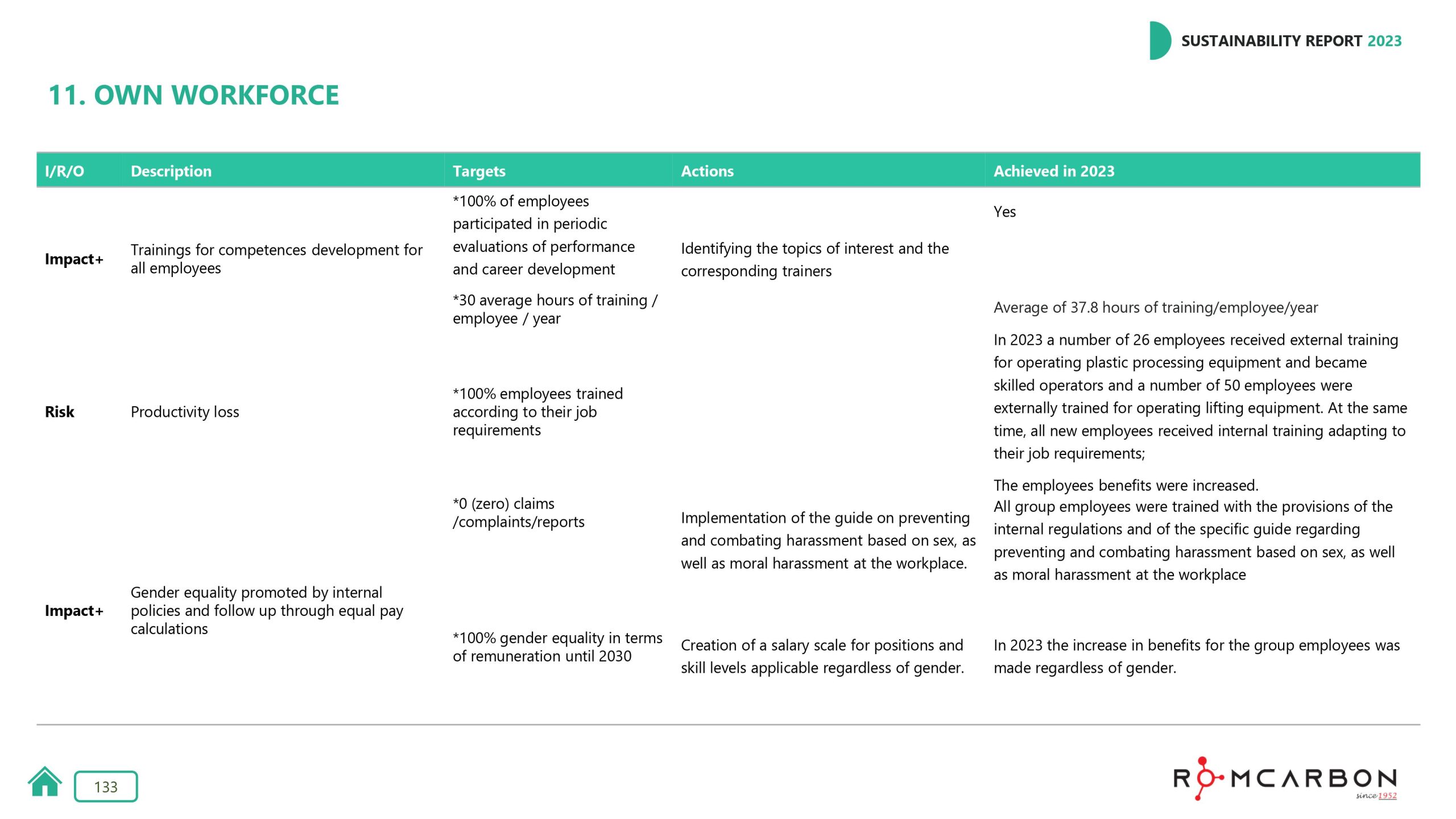 Sustainability reports 2023