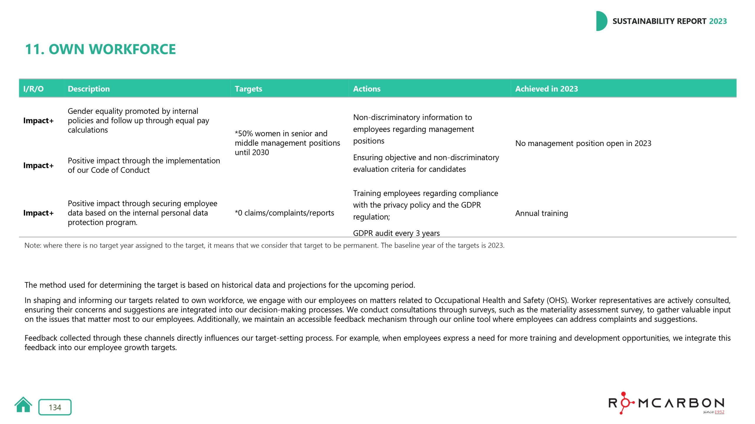 Sustainability reports 2023