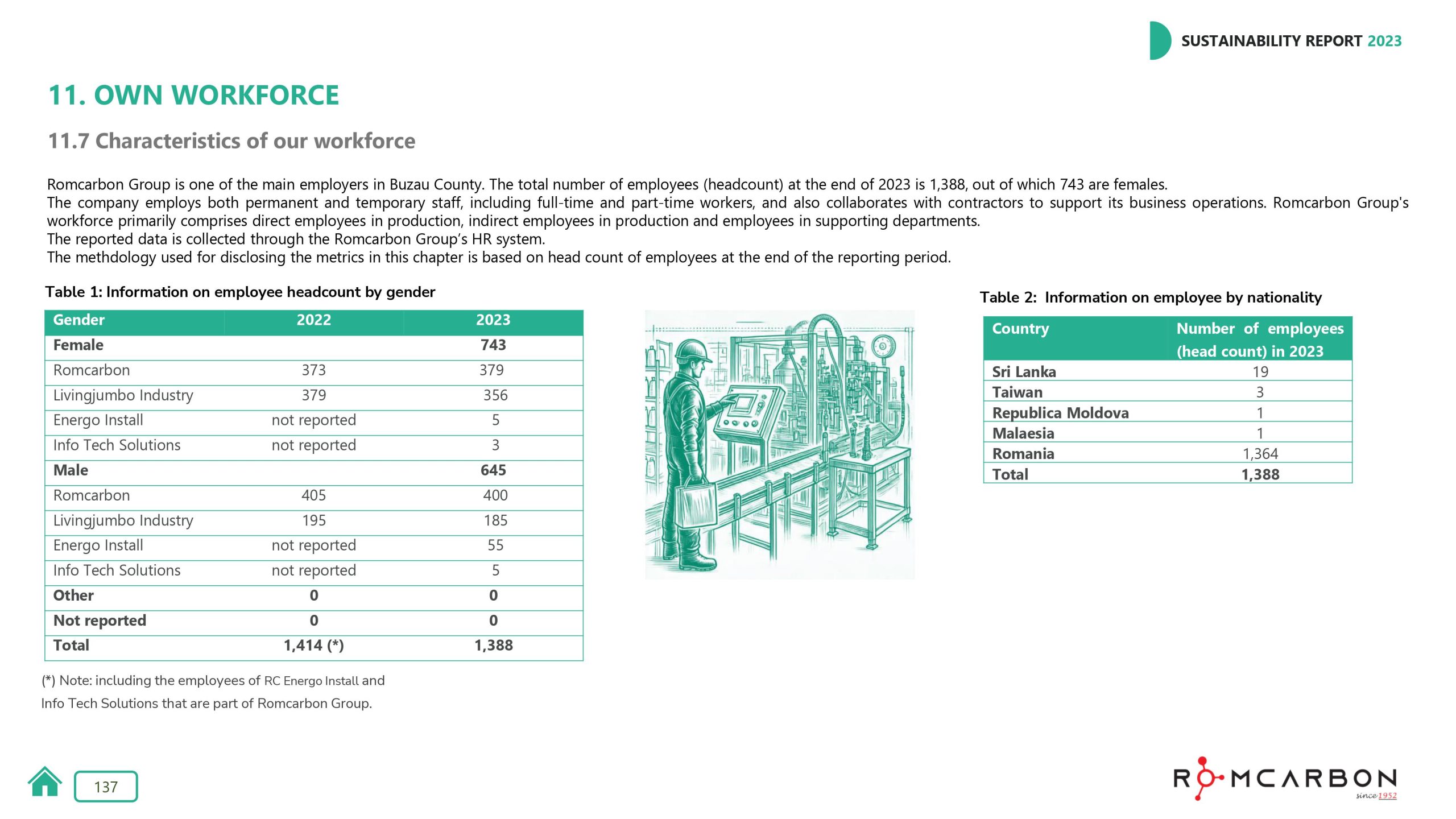 Sustainability reports 2023