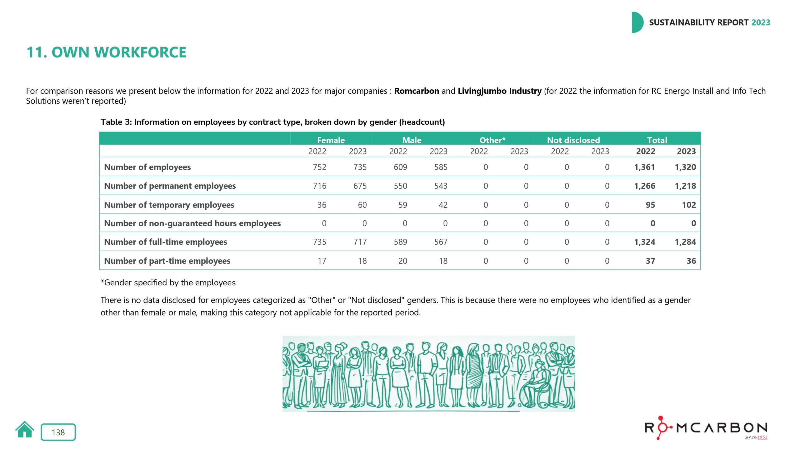 Sustainability reports 2023