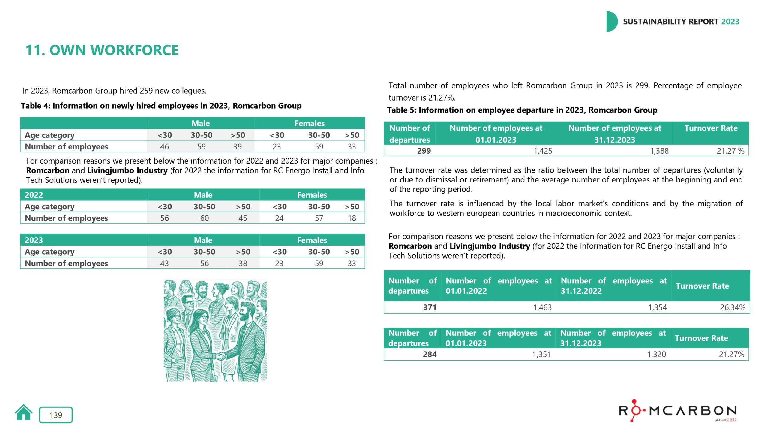 Sustainability reports 2023