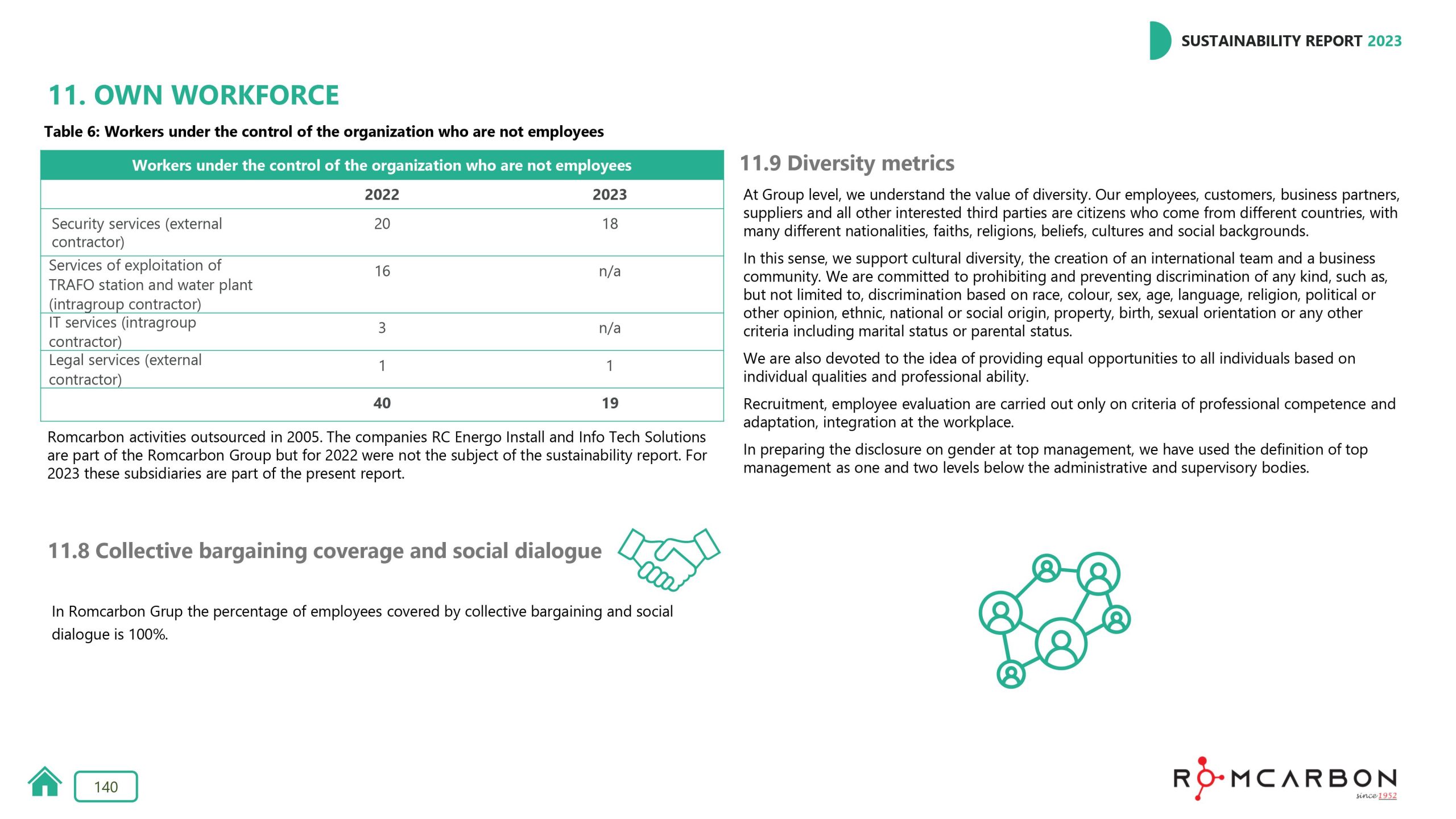 Sustainability reports 2023