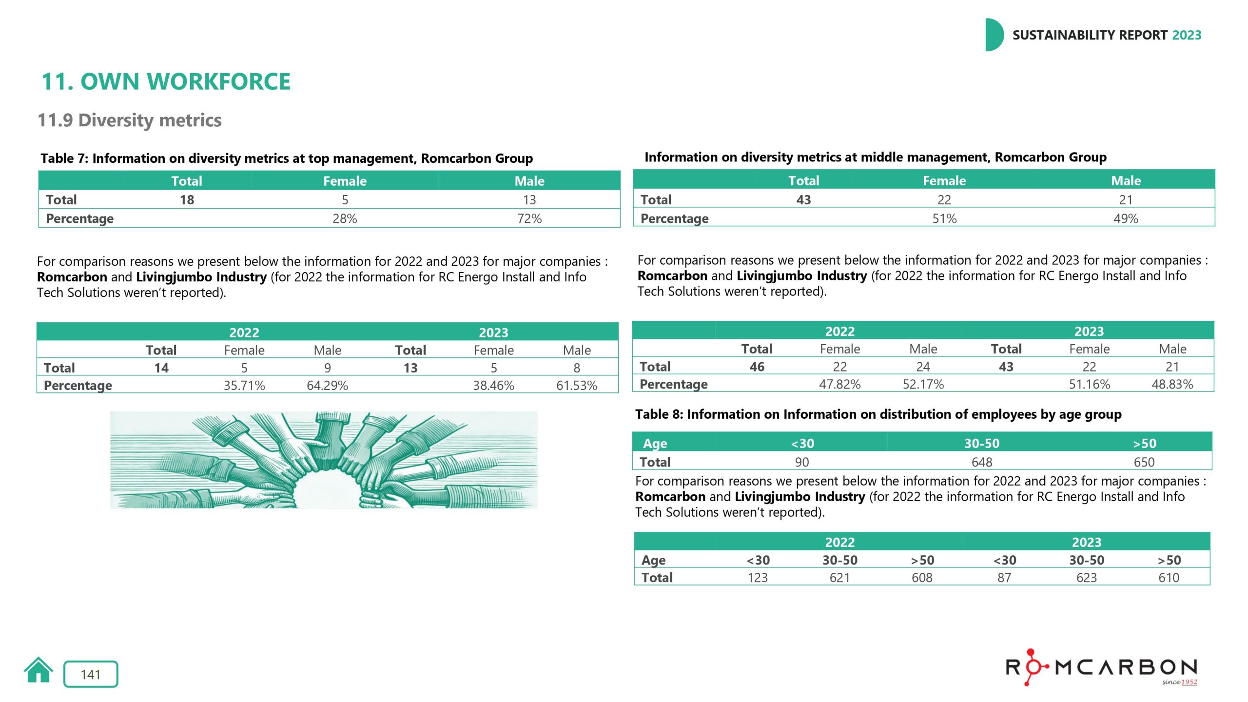 Sustainability reports 2023