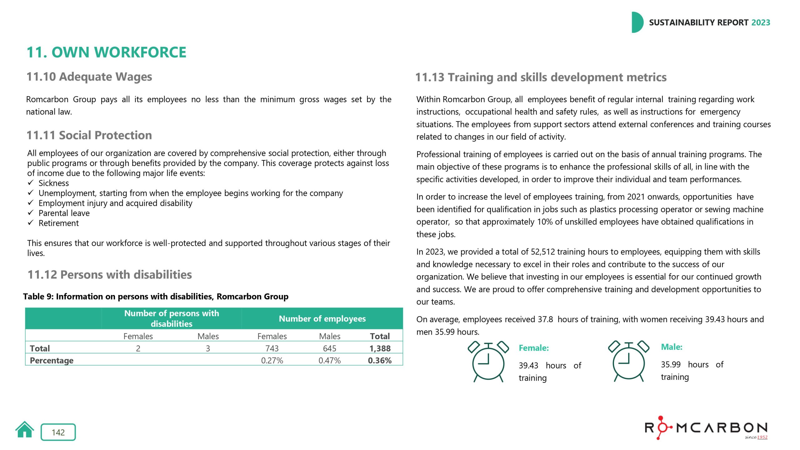 Sustainability reports 2023