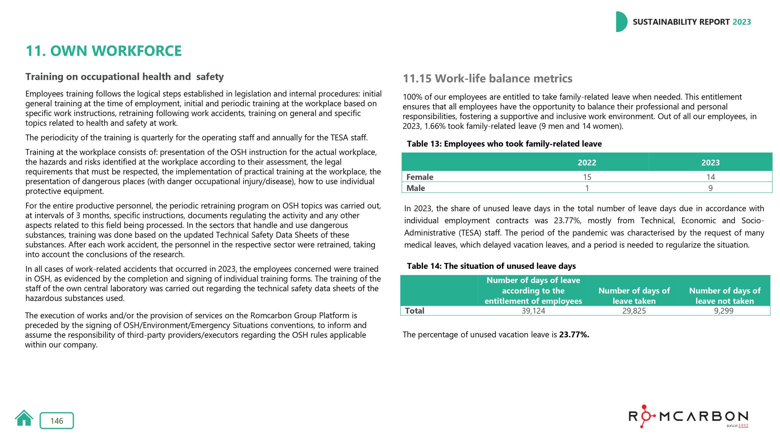 Sustainability reports 2023