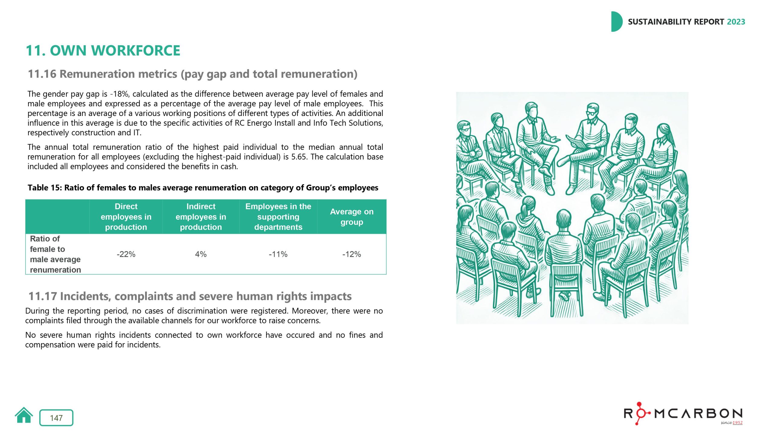Sustainability reports 2023