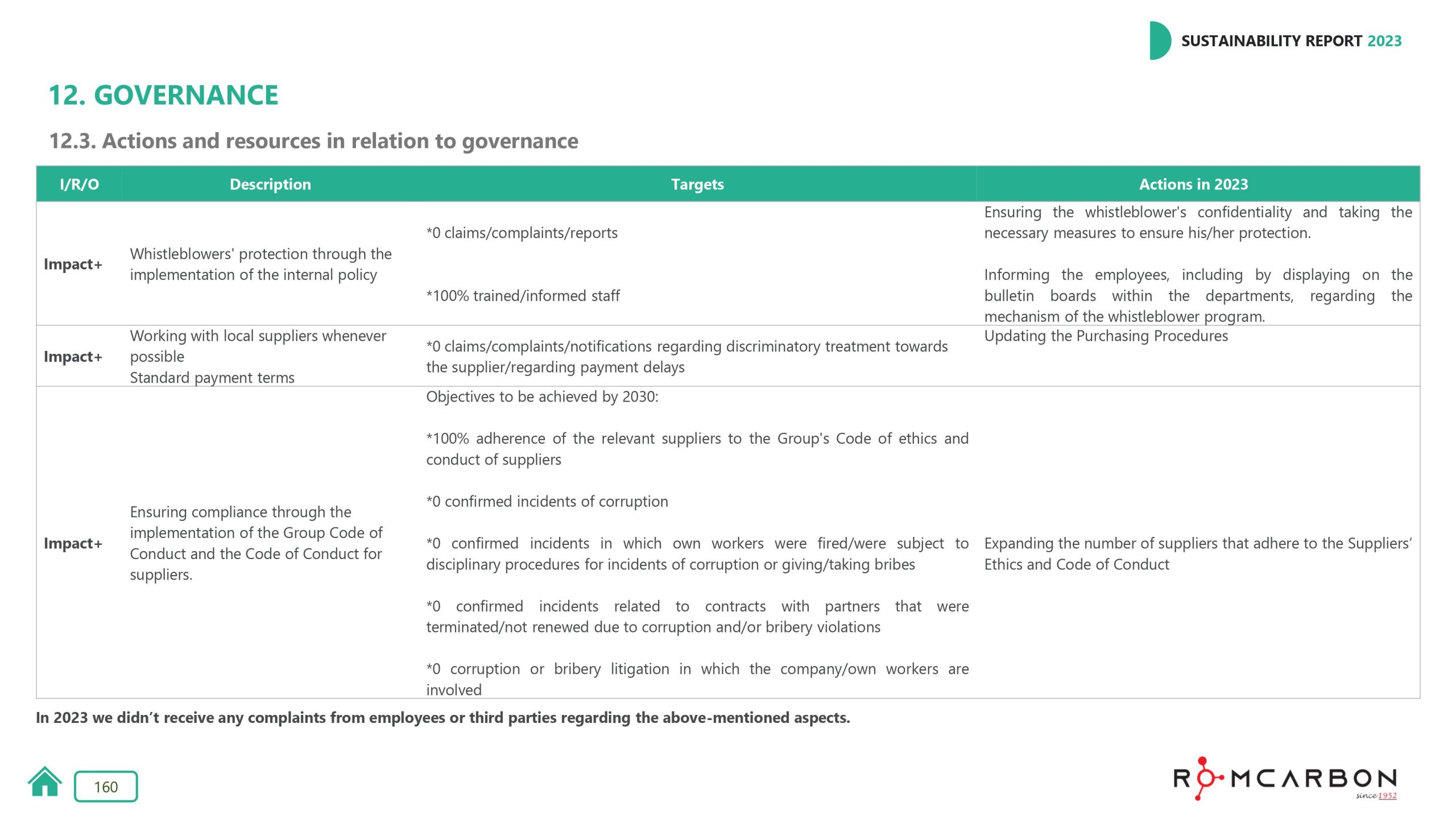 Sustainability reports 2023