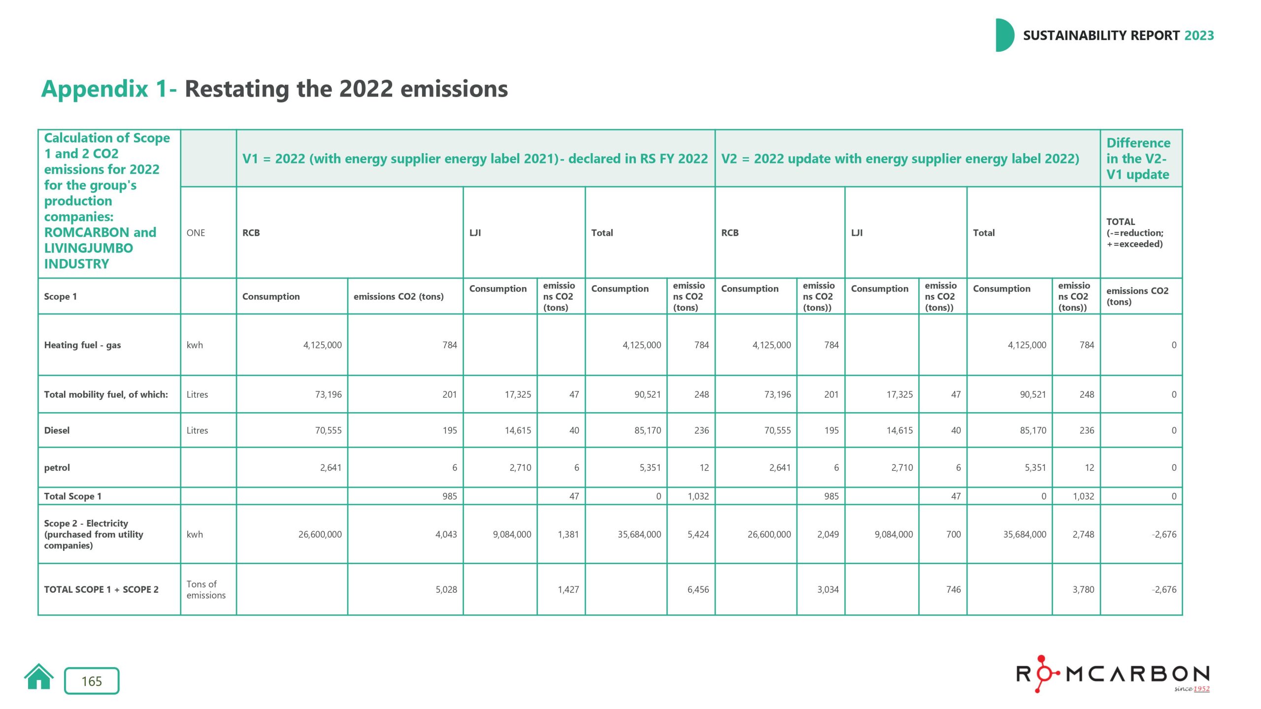 Sustainability reports 2023