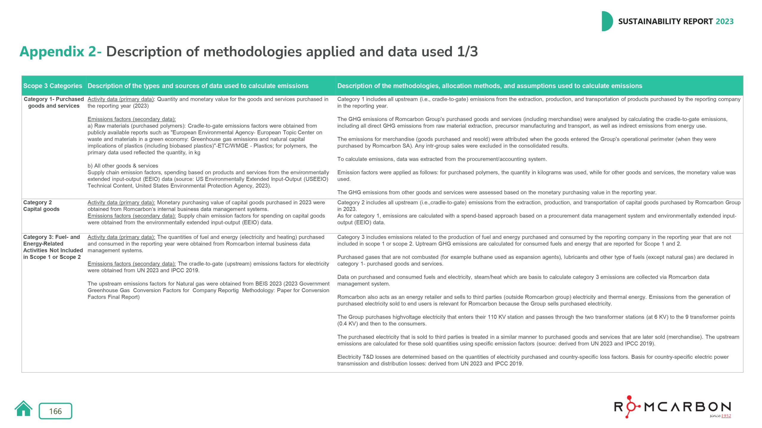 Sustainability reports 2023