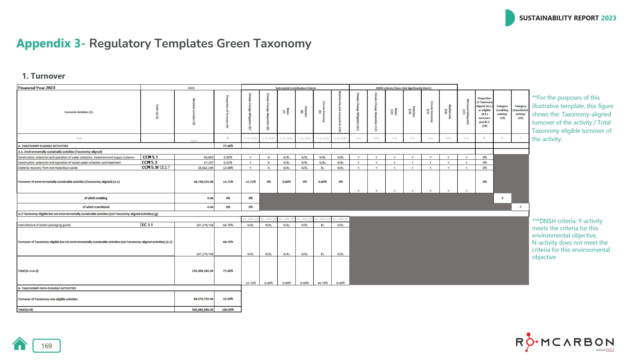 Sustainability reports 2023