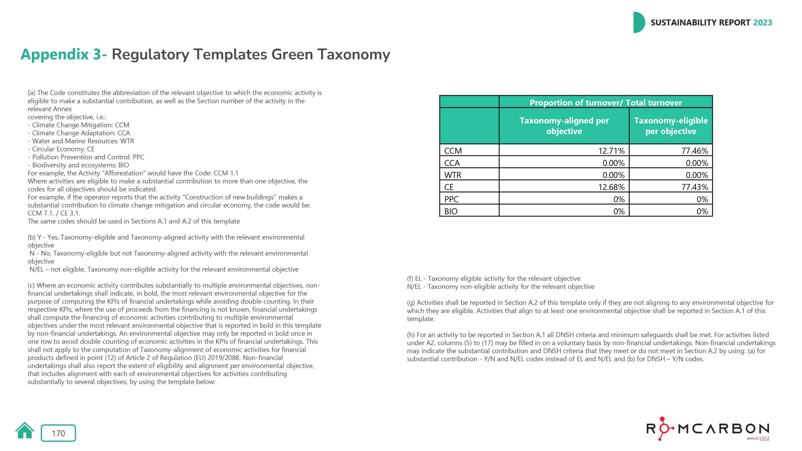 Sustainability reports 2023