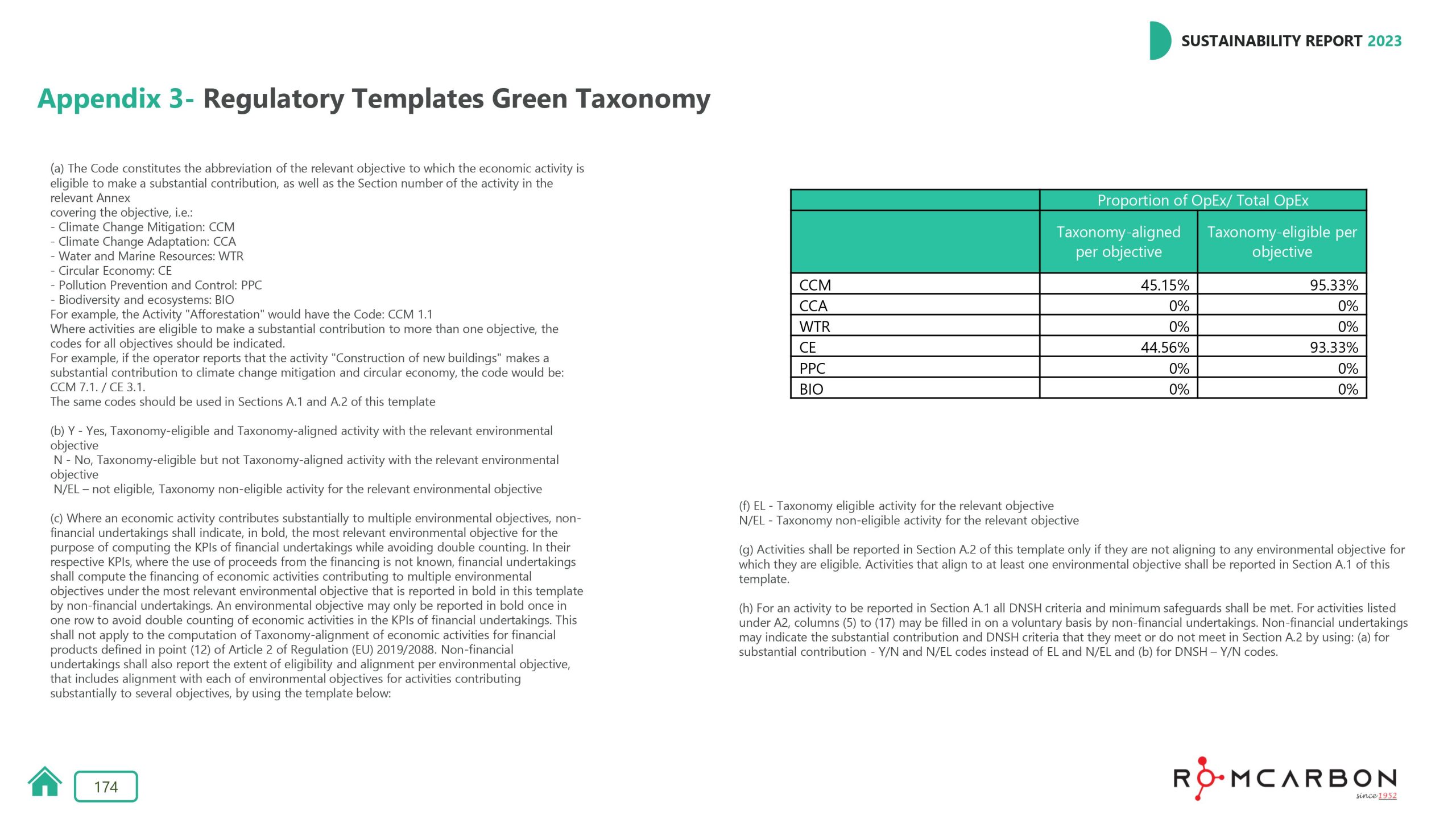 Sustainability reports 2023
