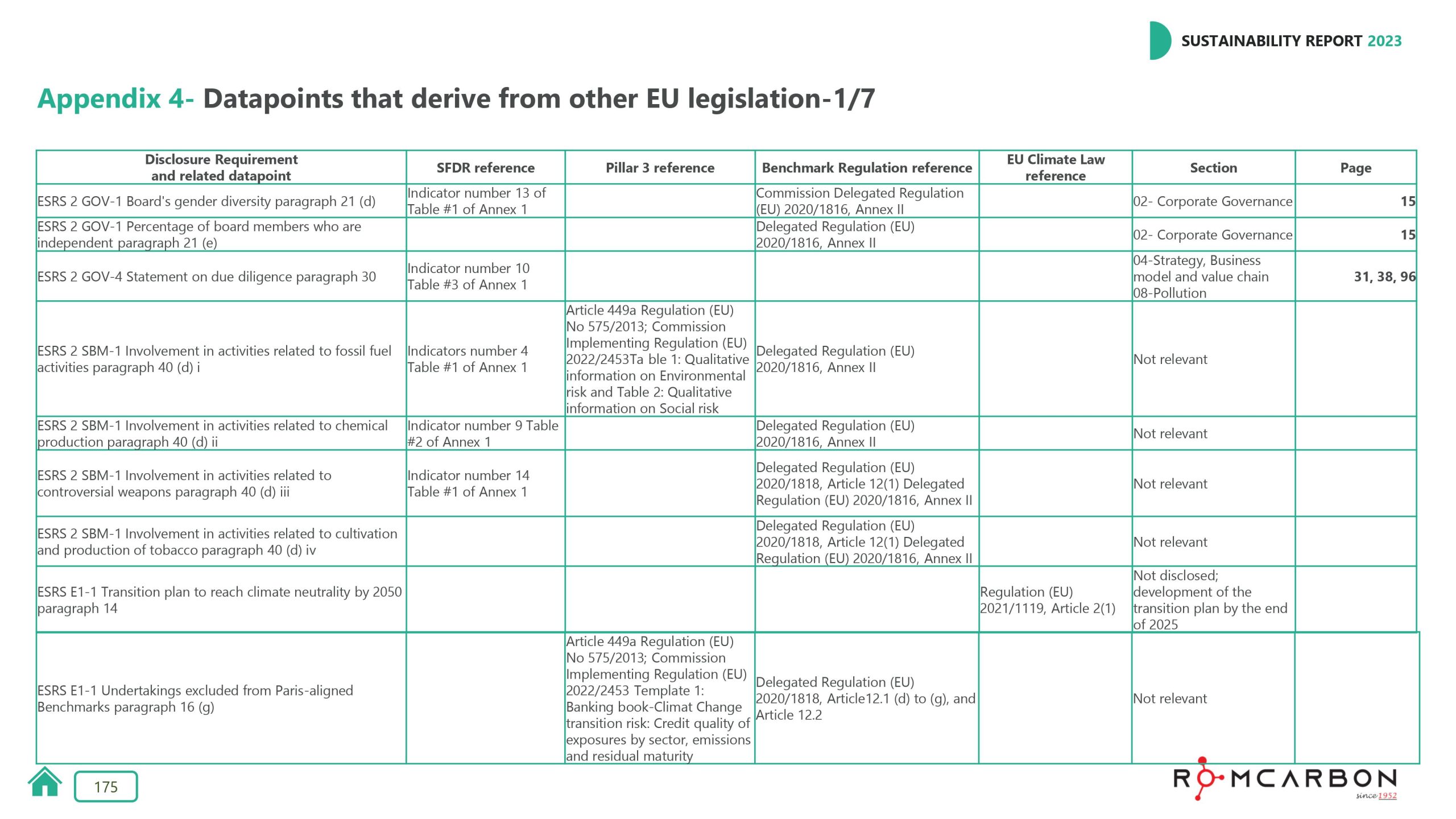 Sustainability reports 2023
