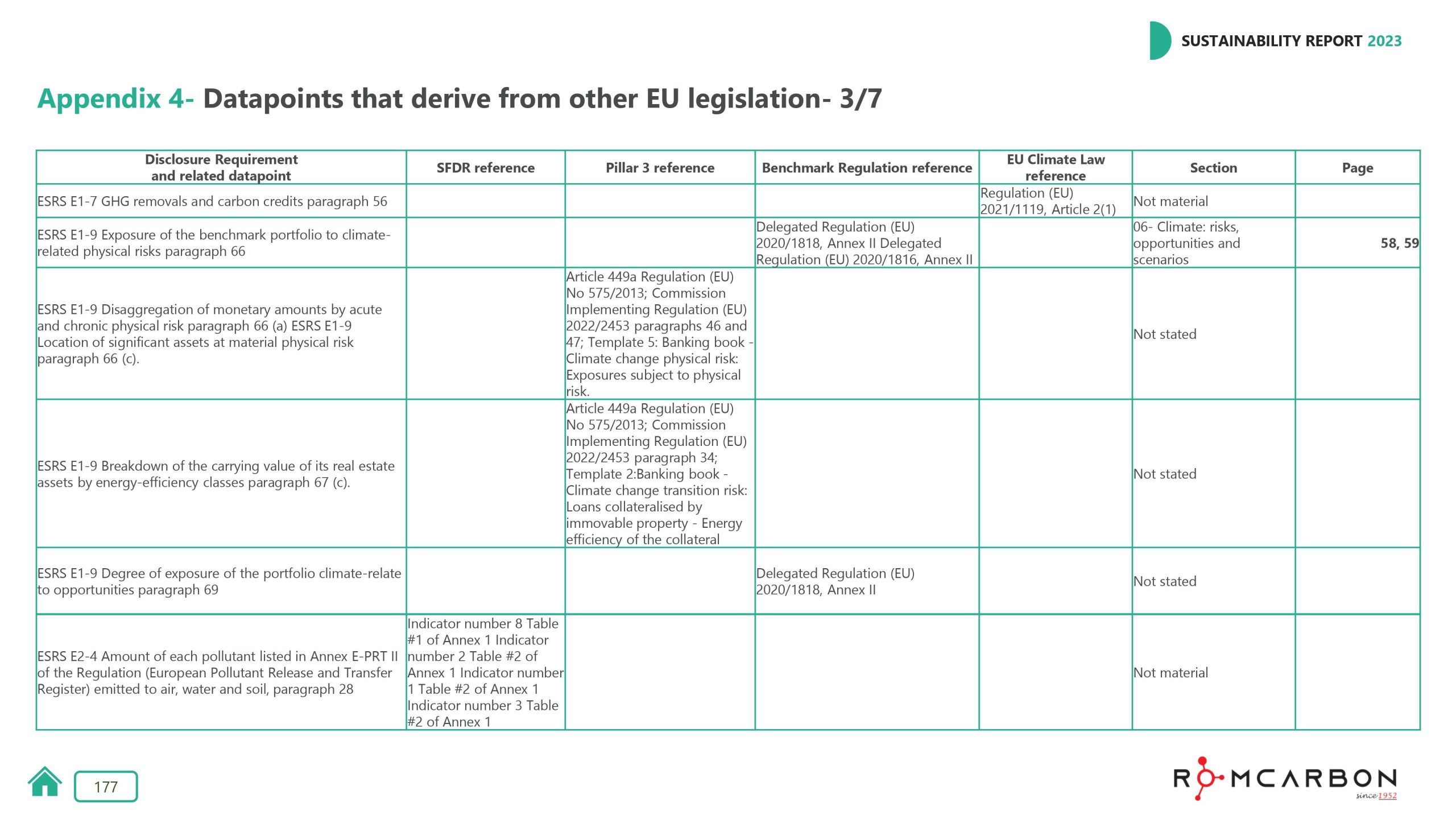 Sustainability reports 2023