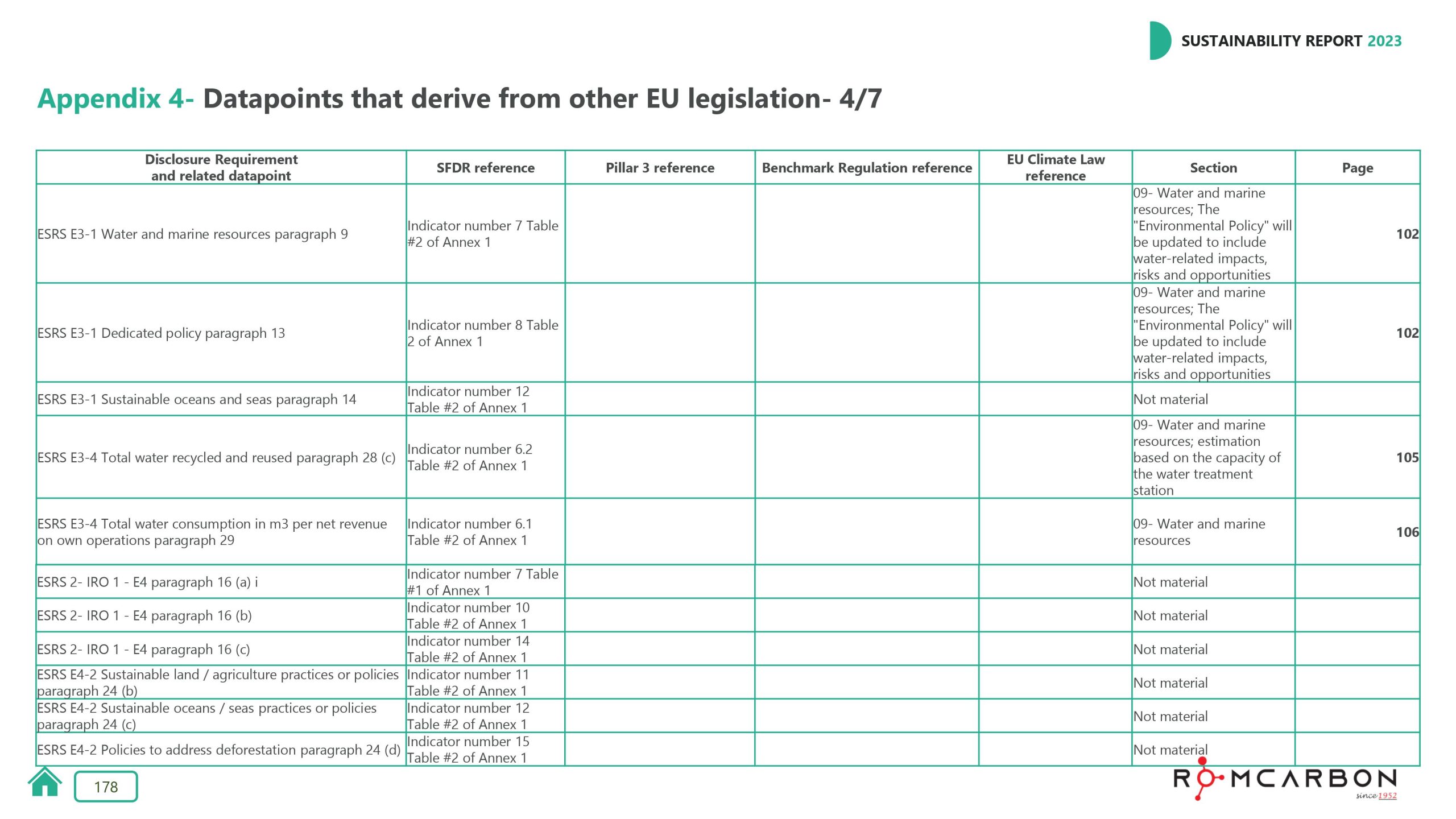 Sustainability reports 2023