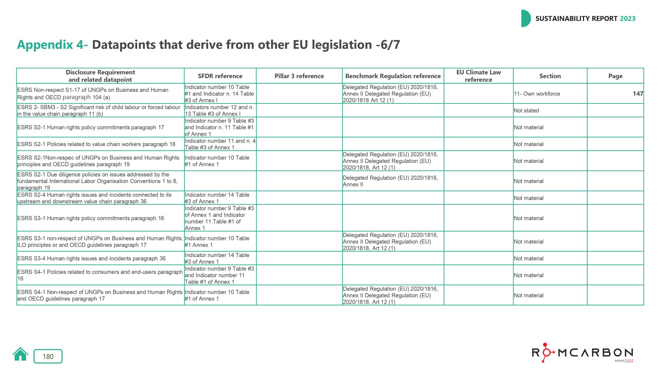 Sustainability reports 2023
