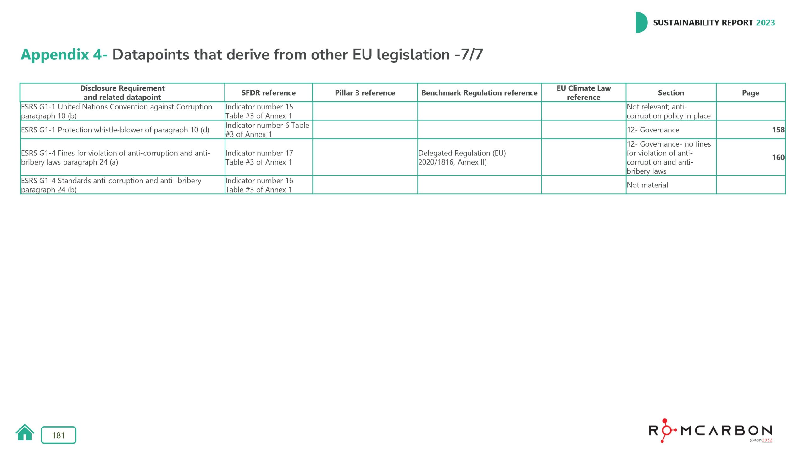 Sustainability reports 2023