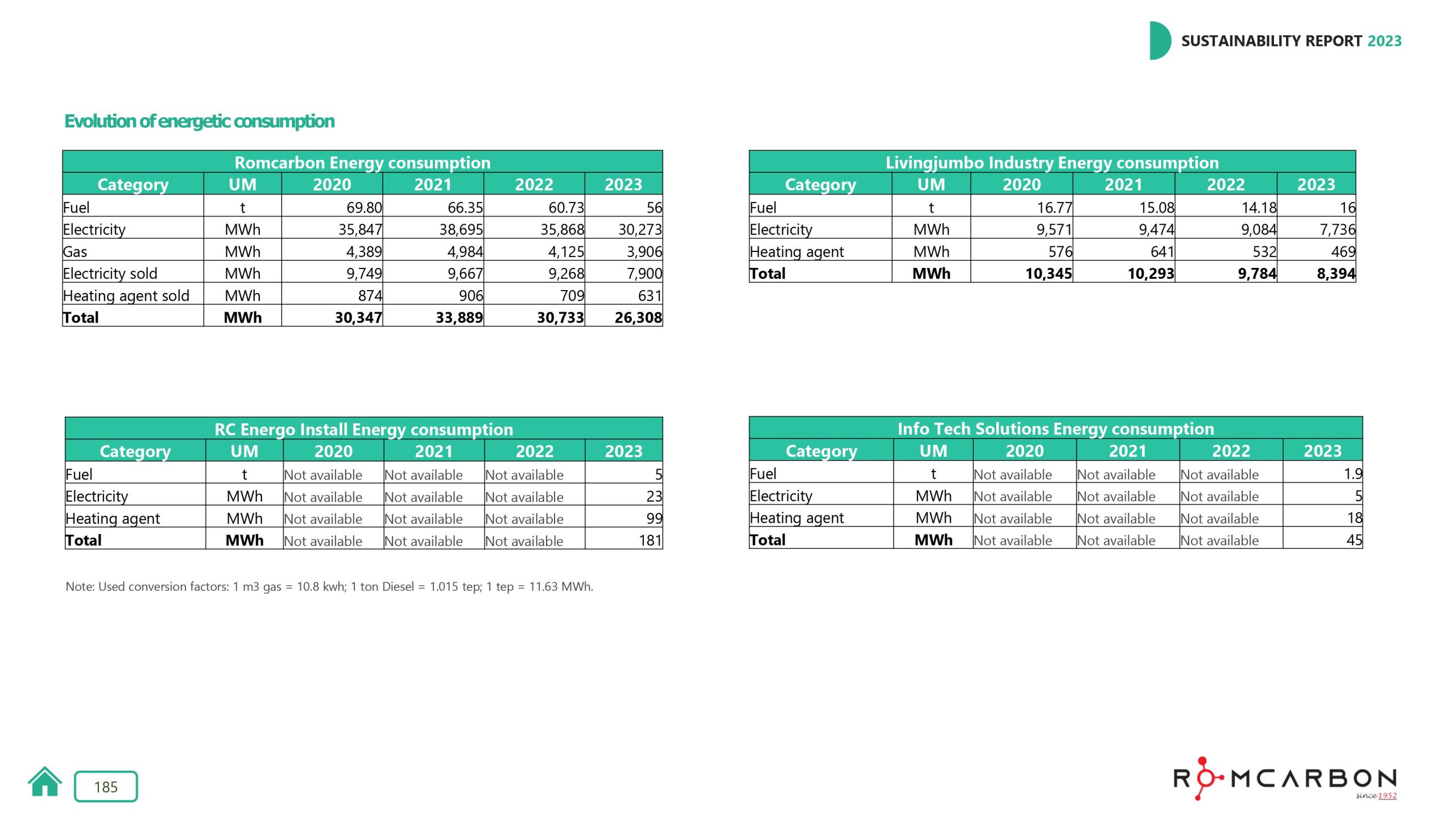 Sustainability reports 2023