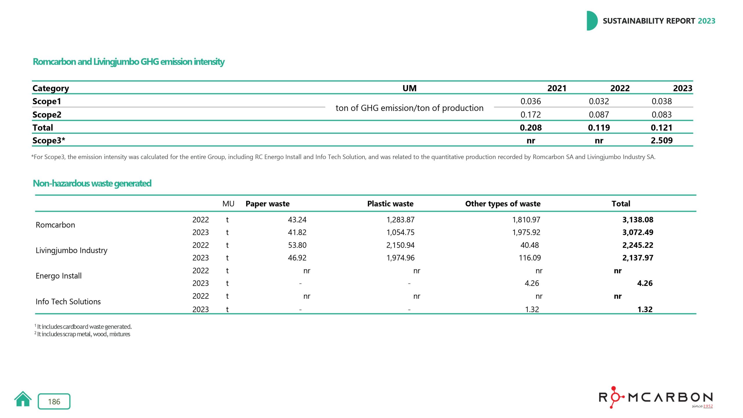 Sustainability reports 2023