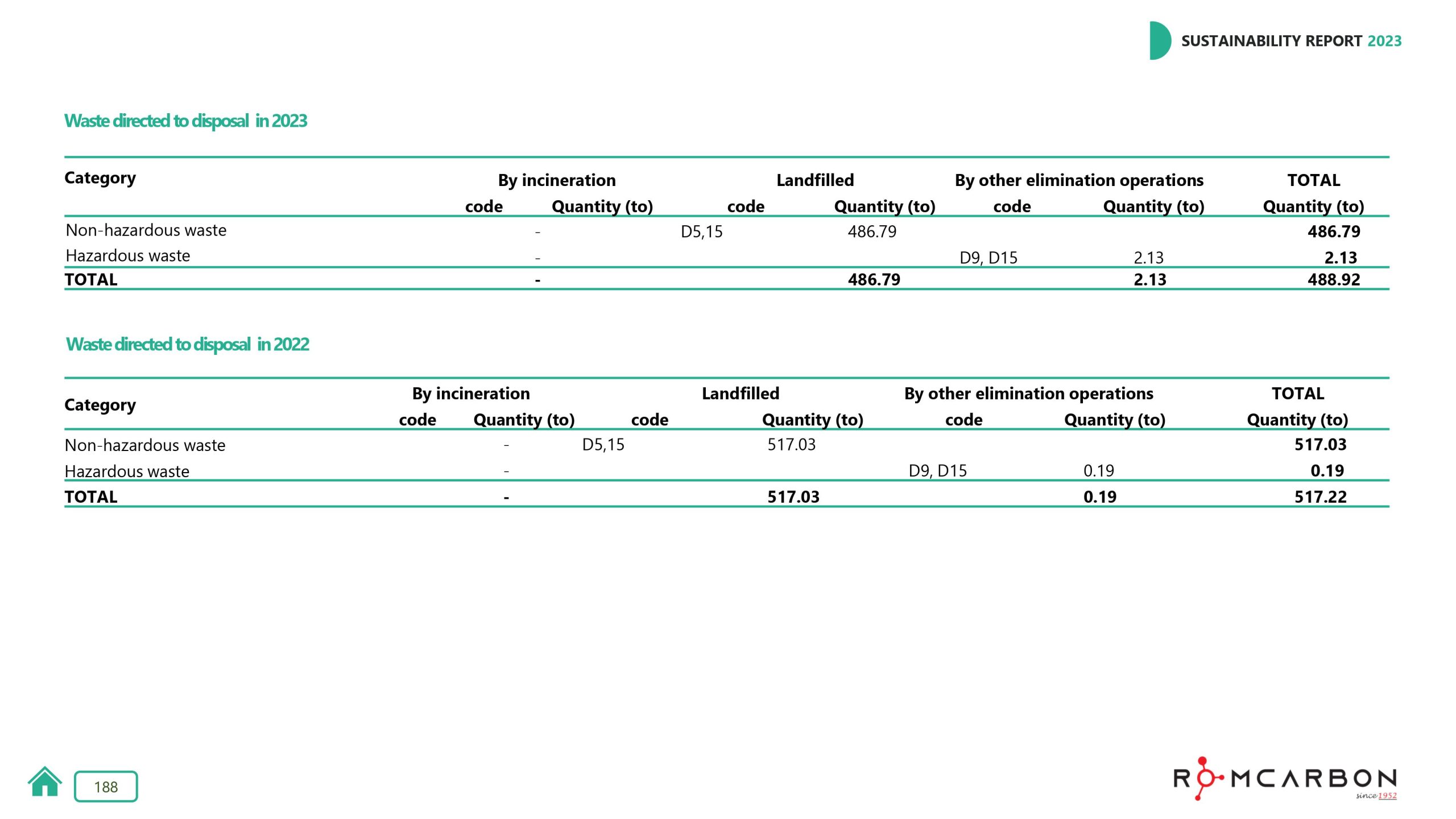 Sustainability reports 2023