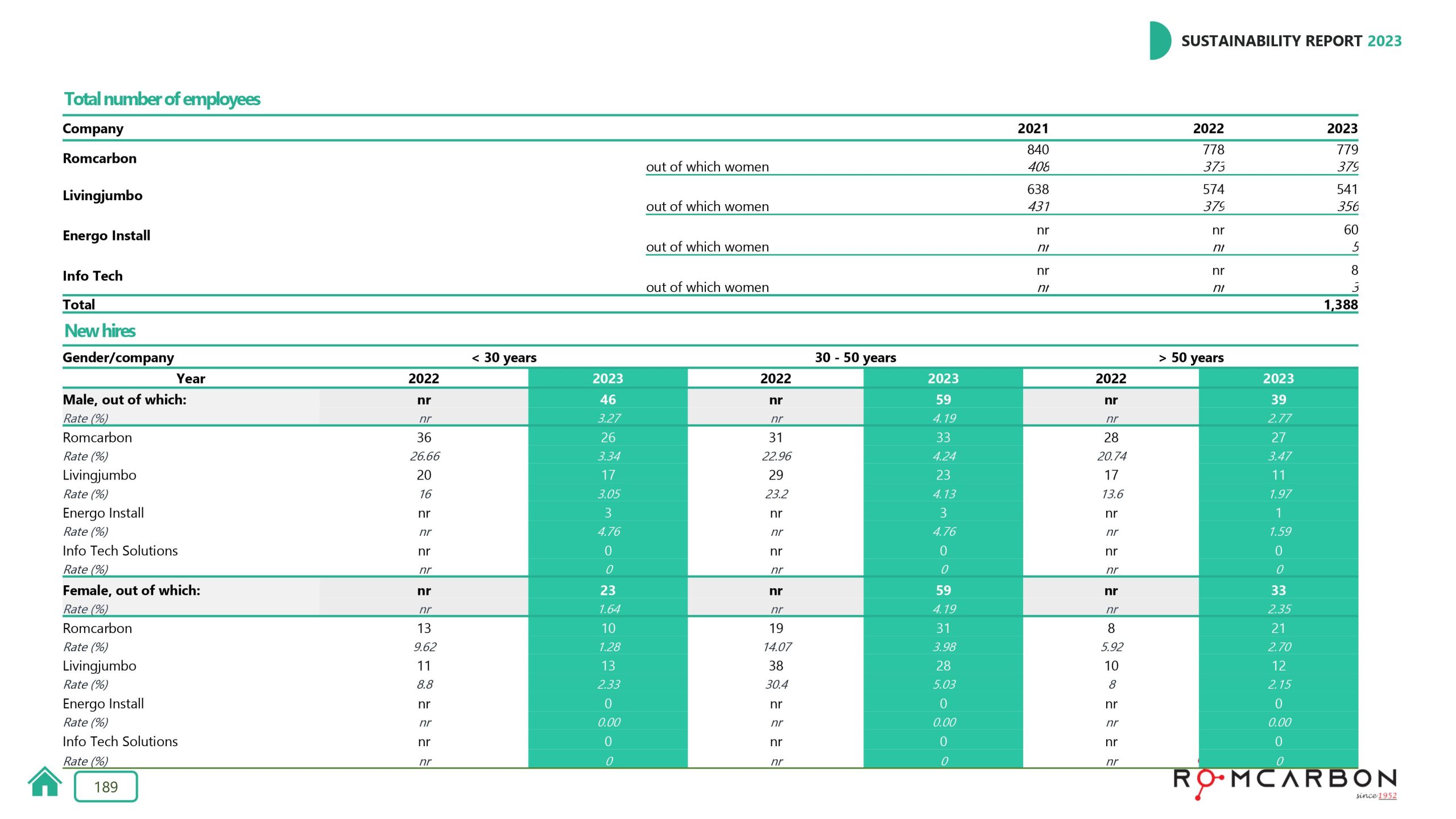 Sustainability reports 2023