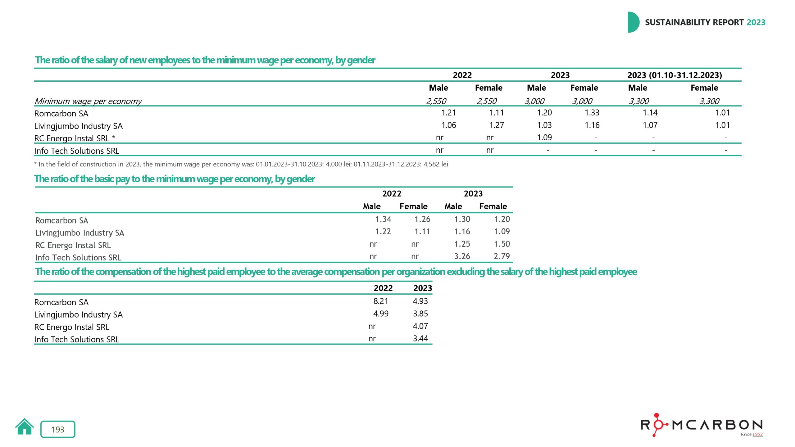Sustainability reports 2023