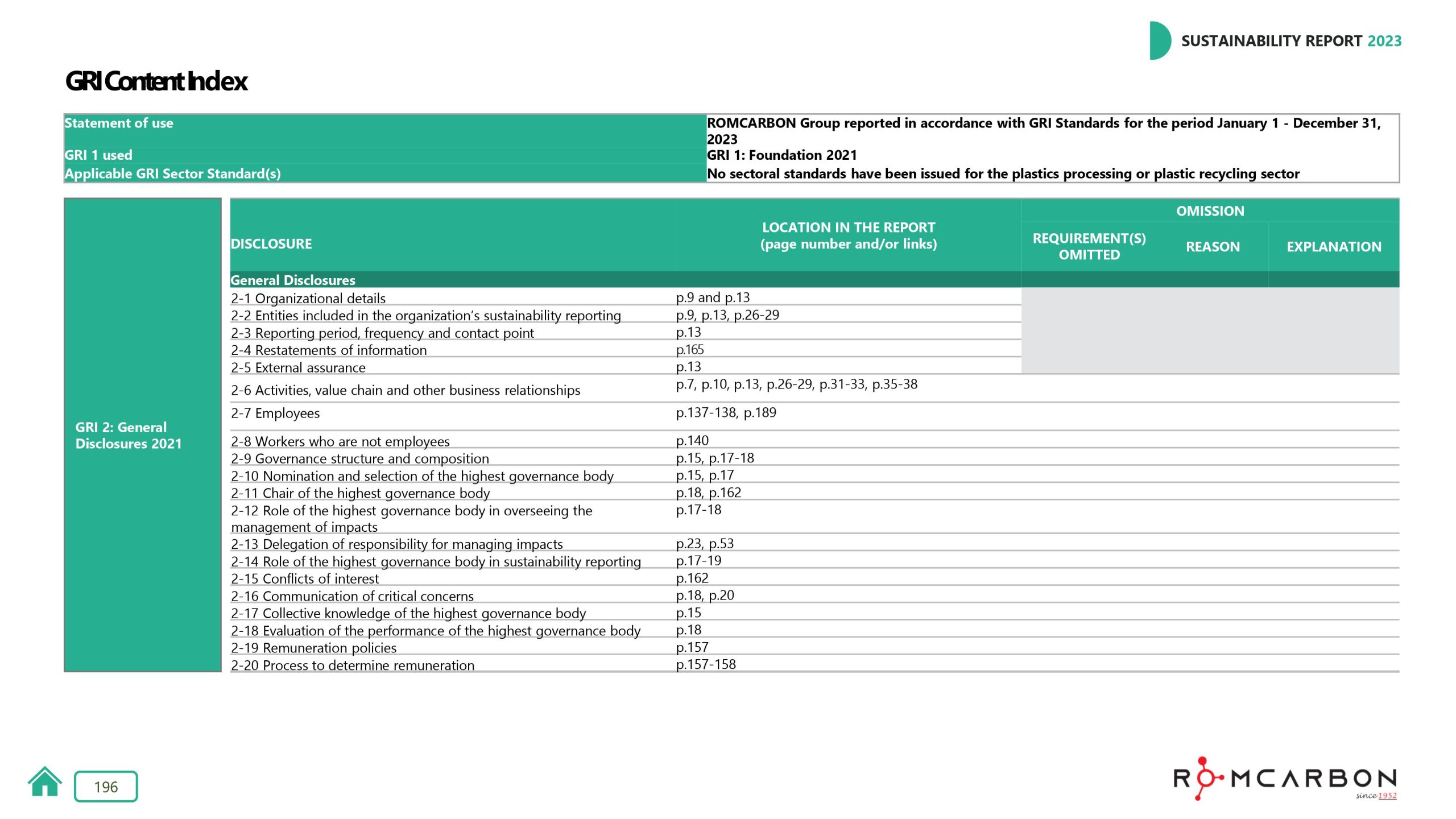 Sustainability reports 2023