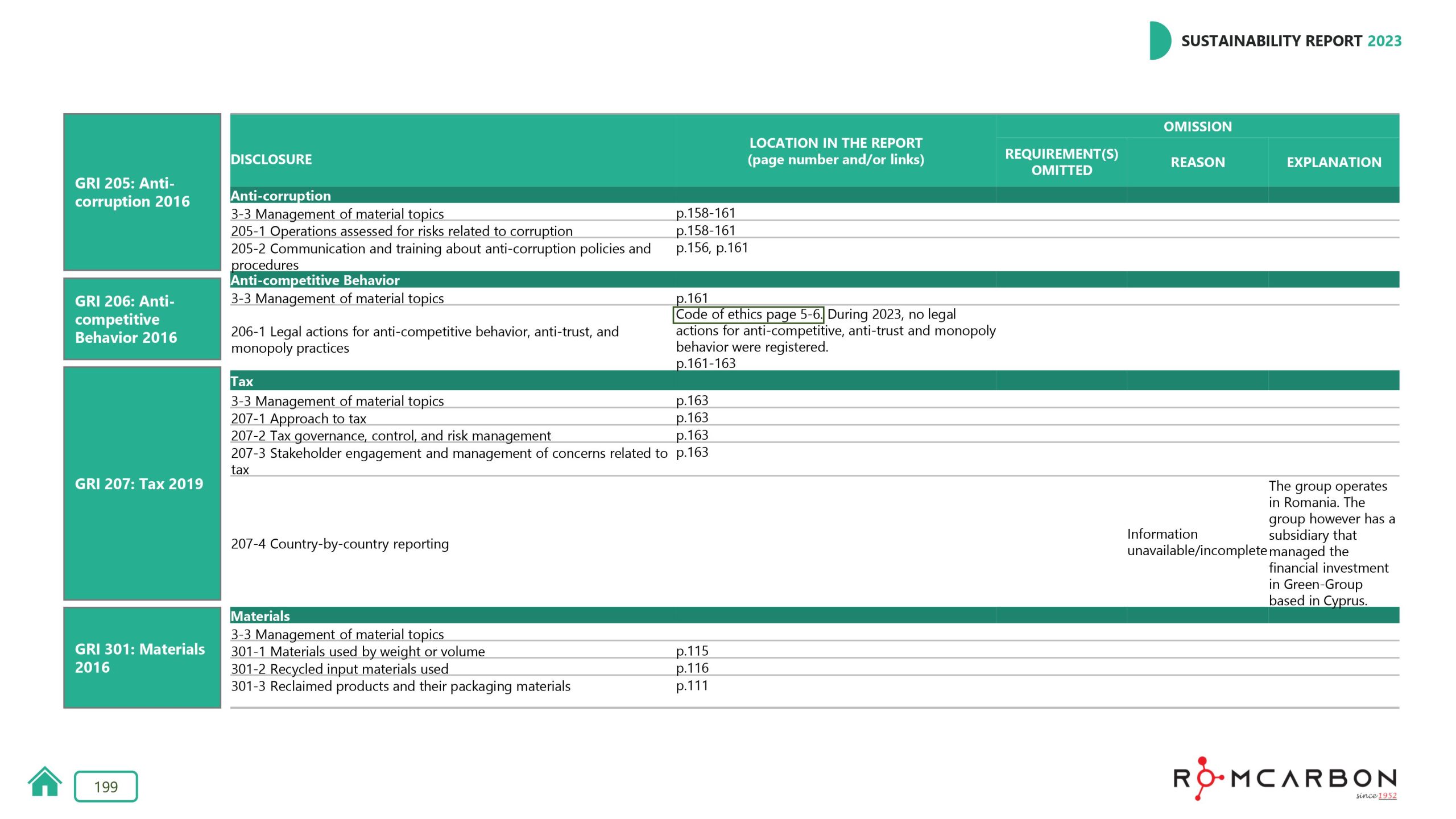 Sustainability reports 2023