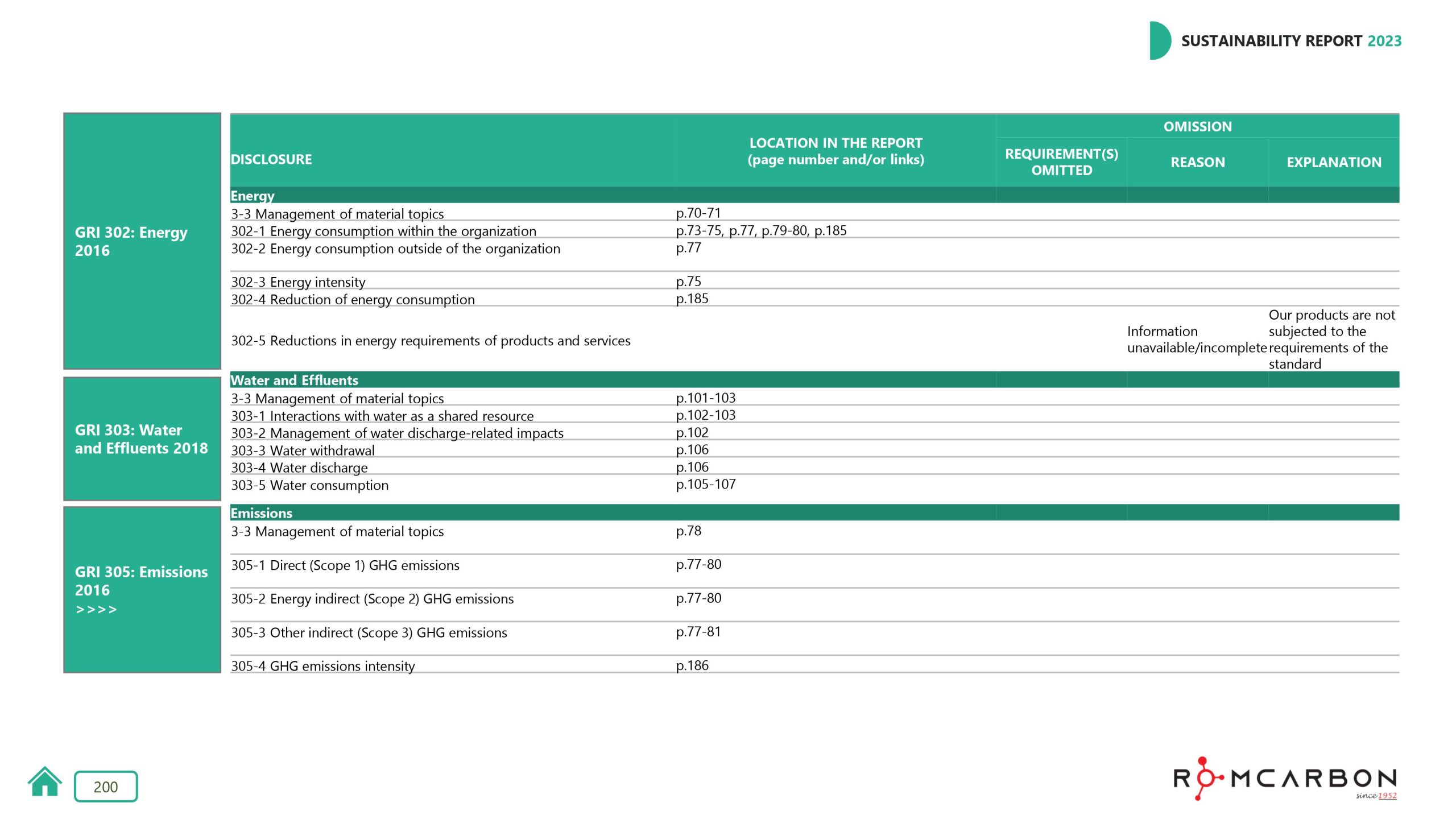 Sustainability reports 2023