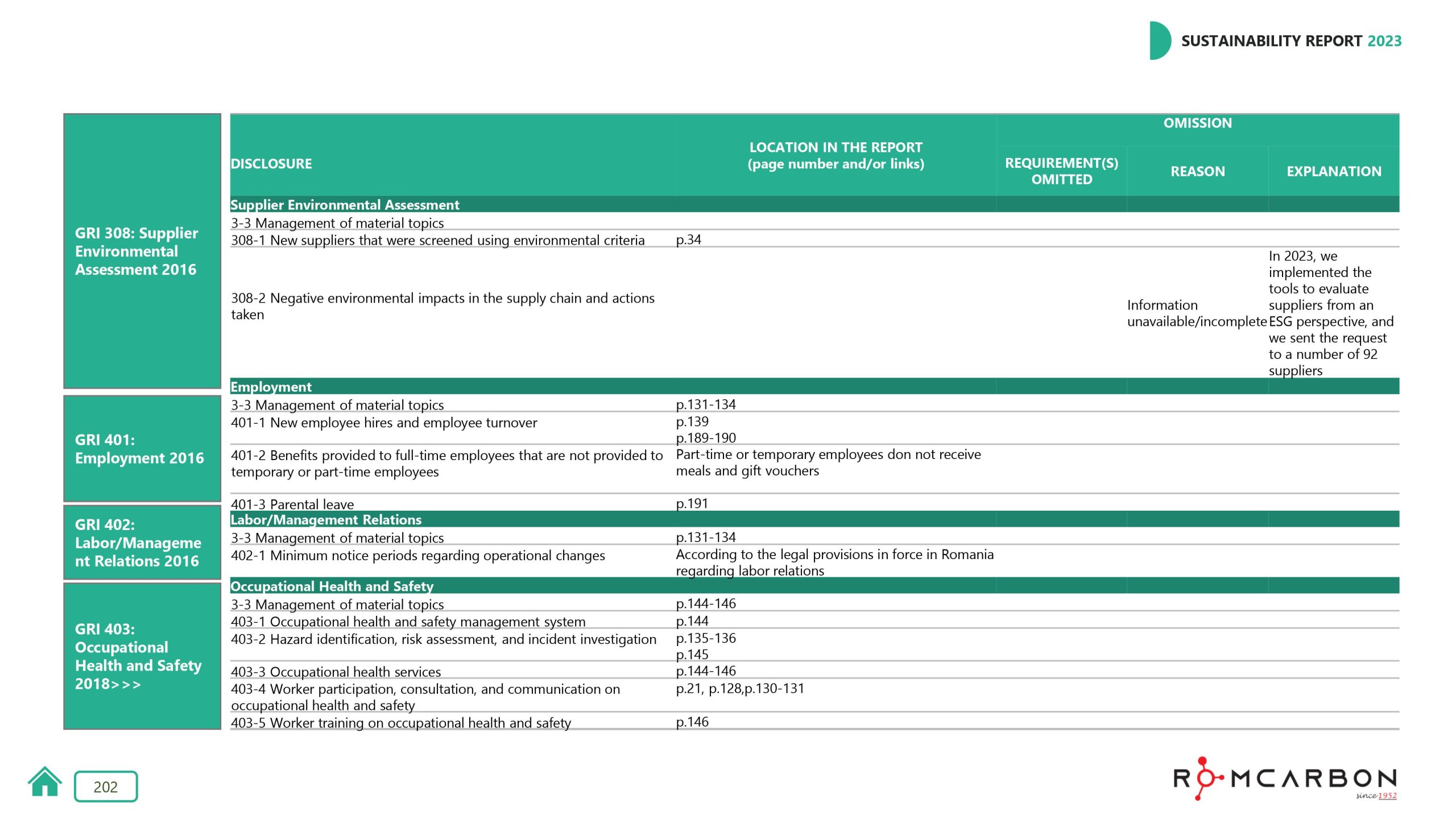 Sustainability reports 2023