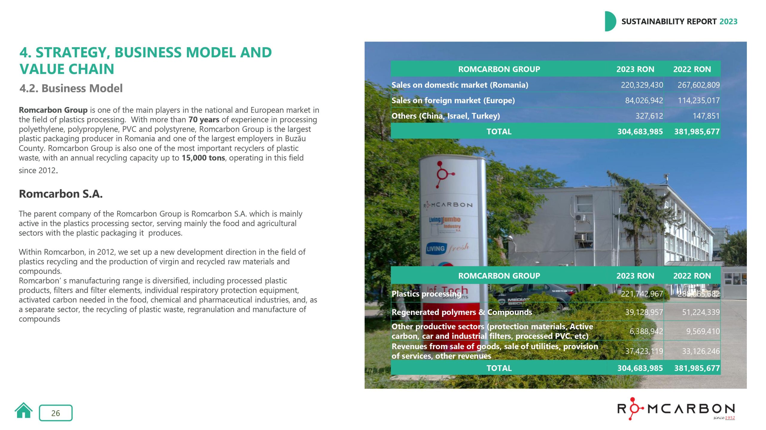 Sustainability reports 2023