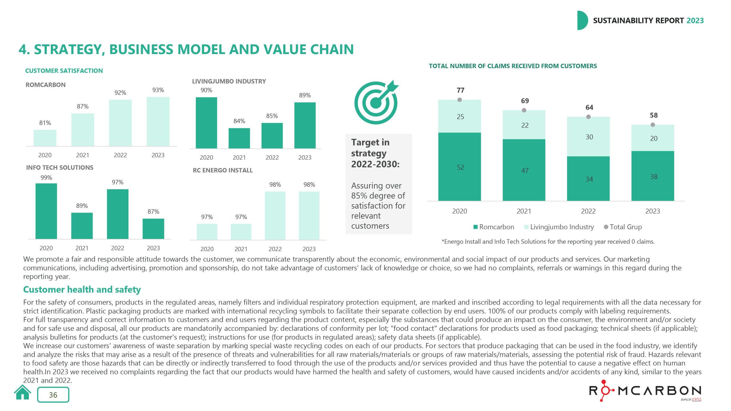 Sustainability reports 2023