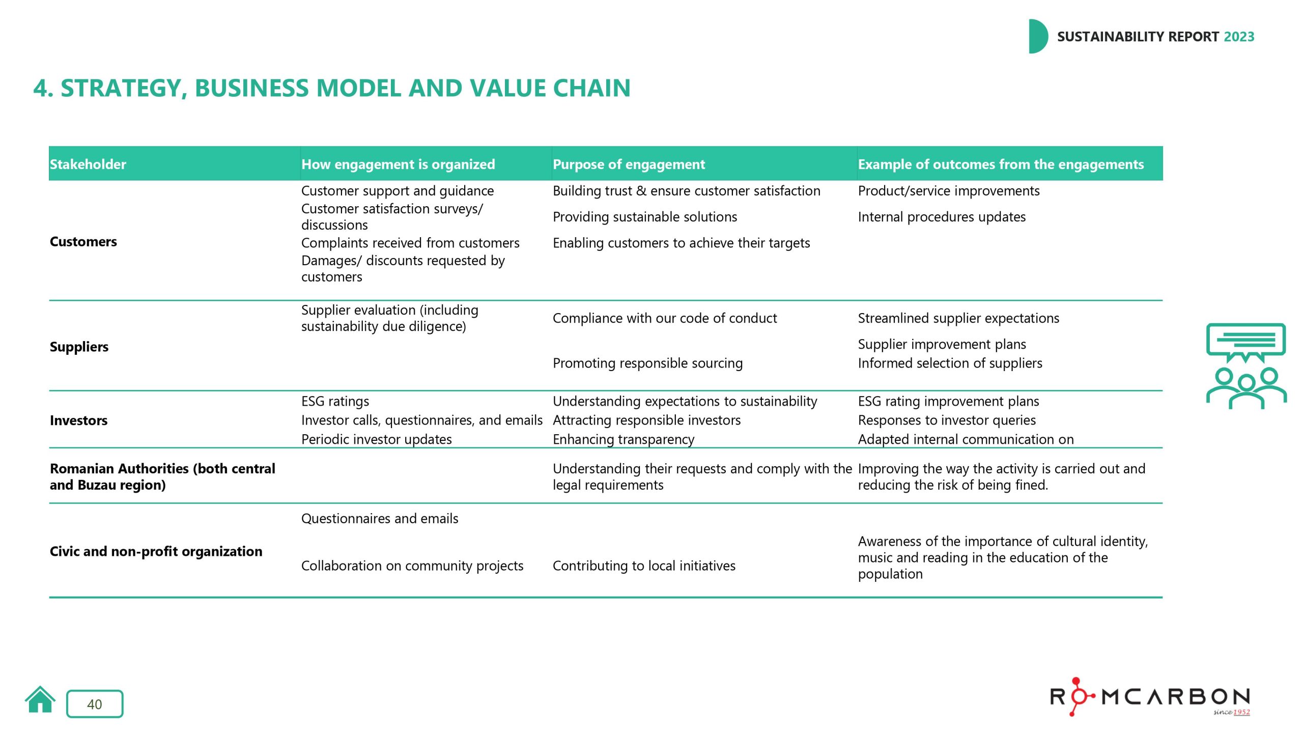 Sustainability reports 2023