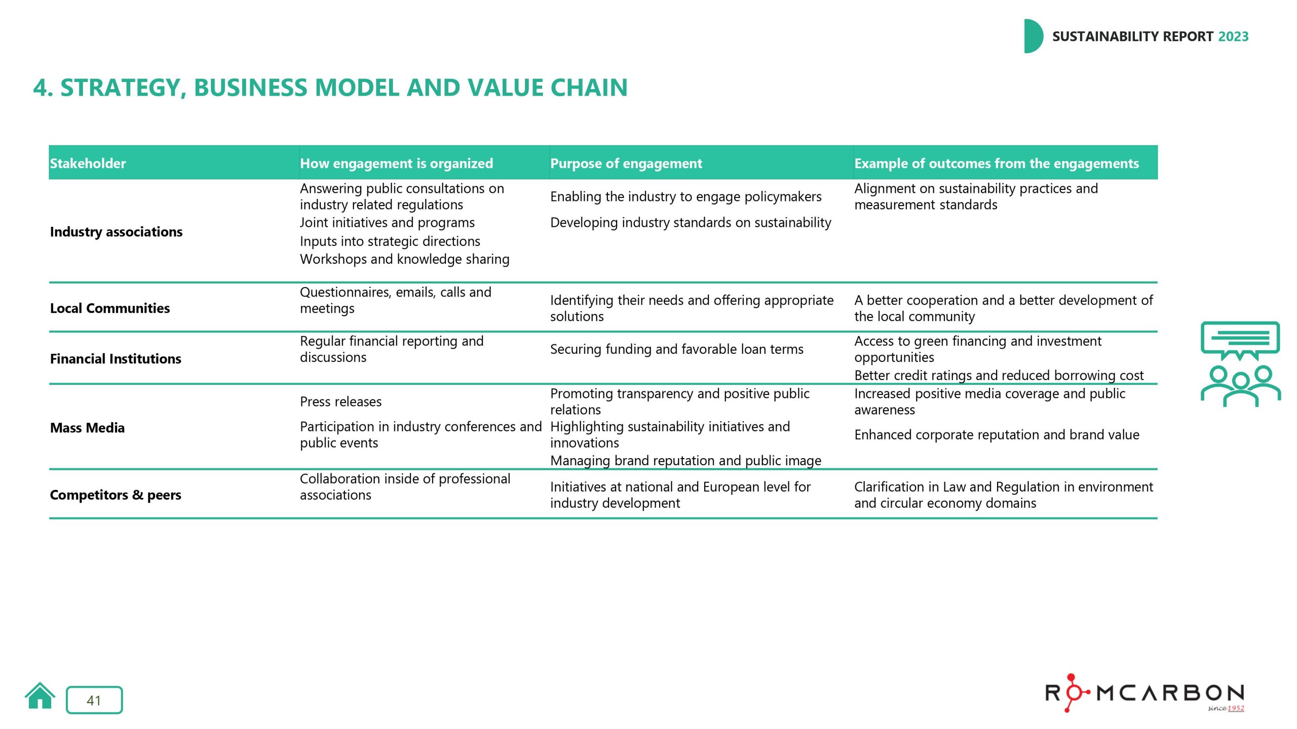 Sustainability reports 2023