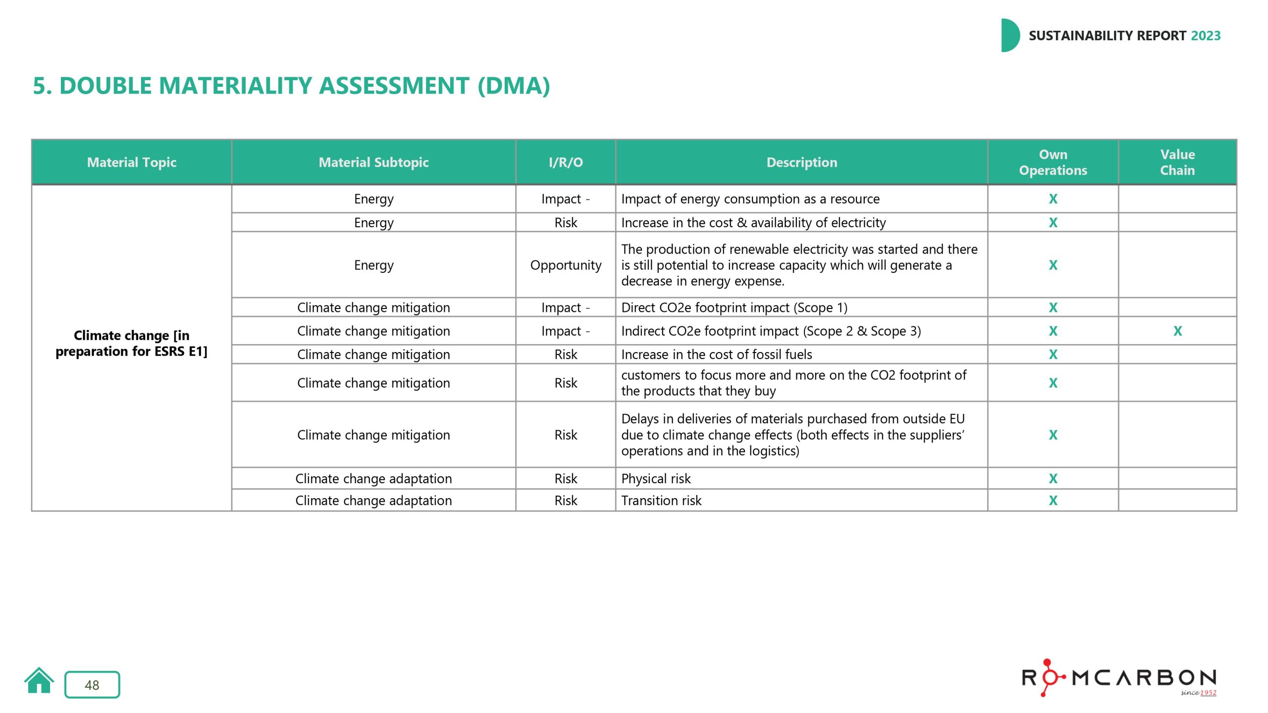 Sustainability reports 2023