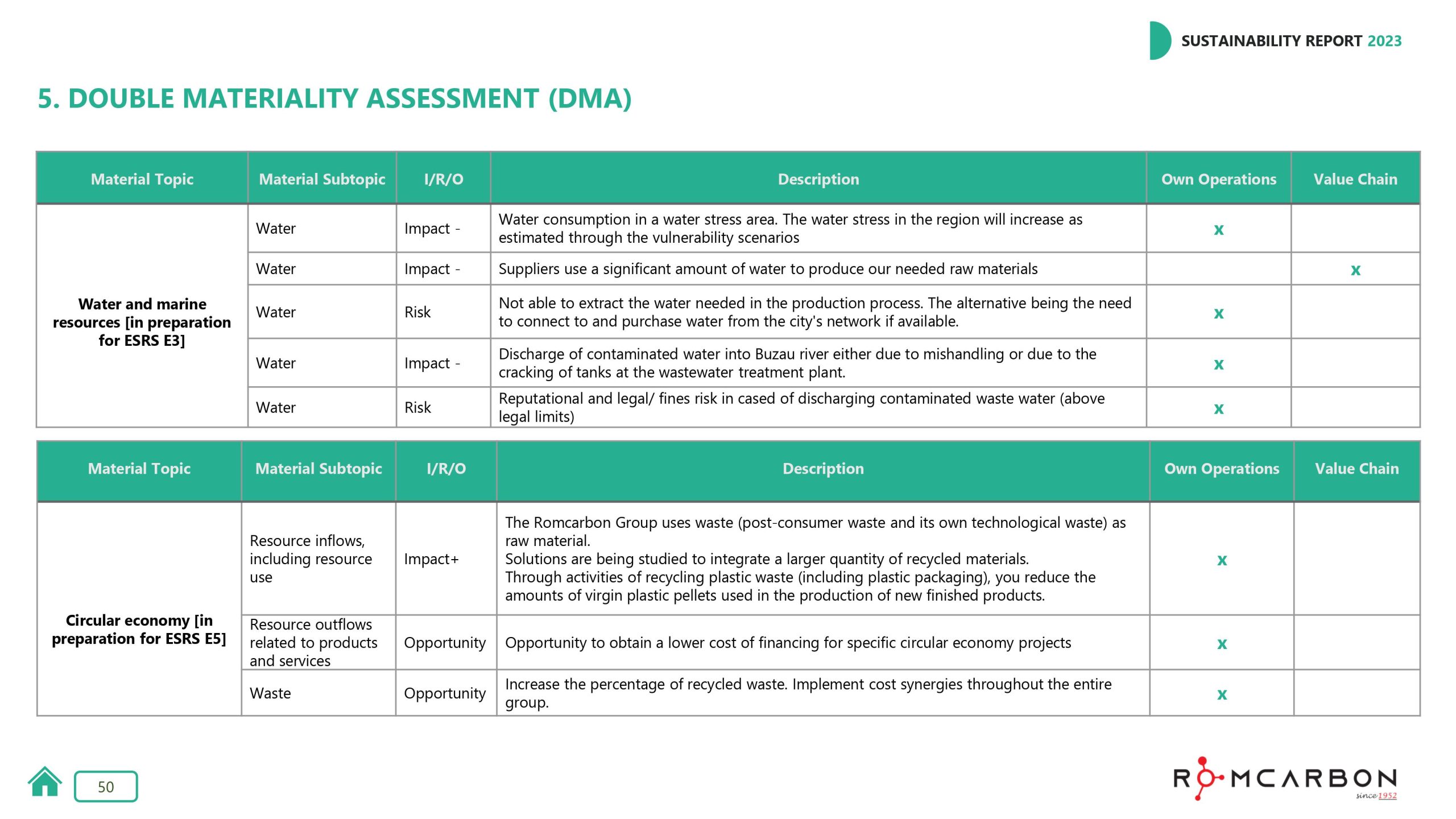 Sustainability reports 2023