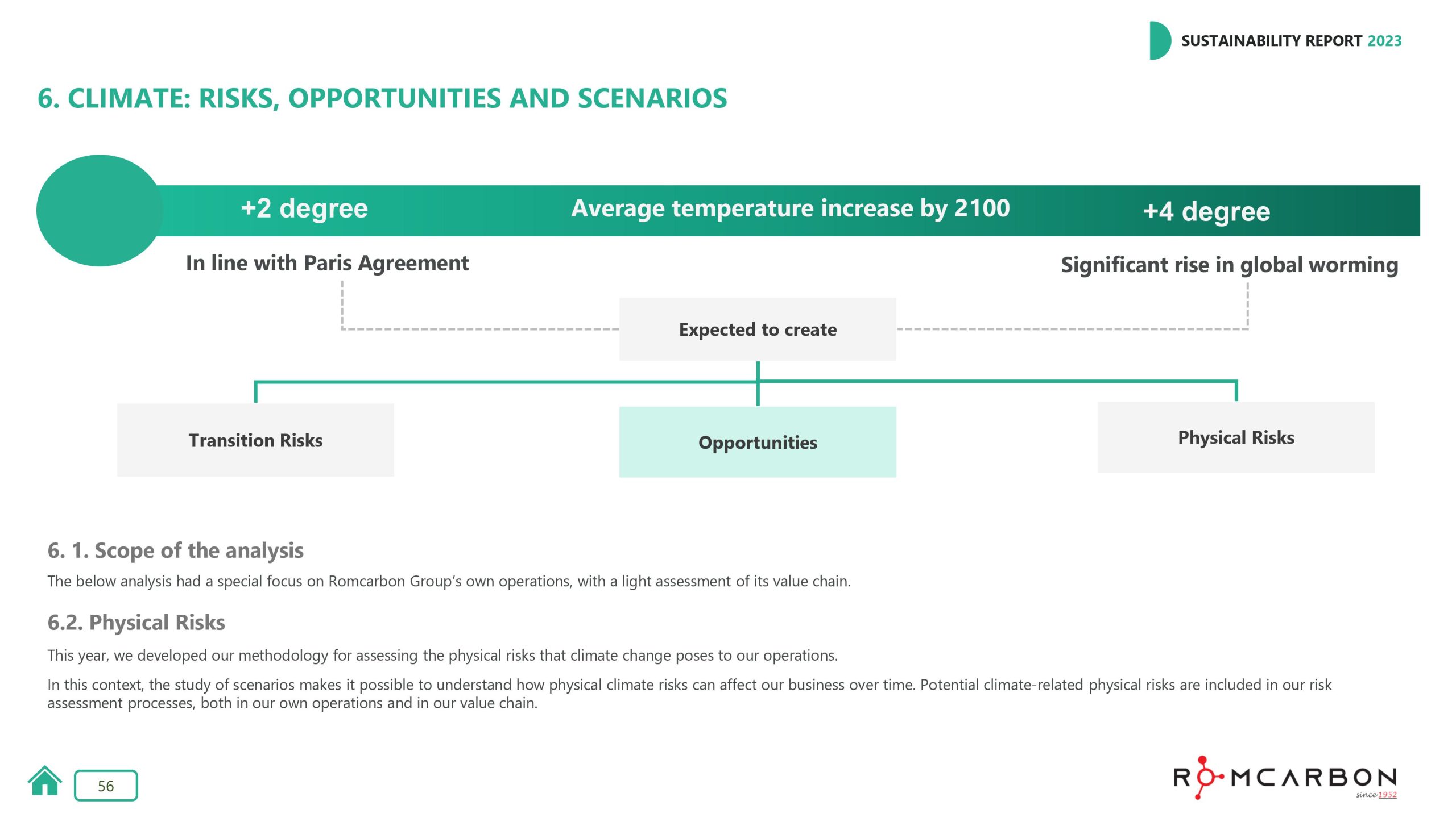 Sustainability reports 2023