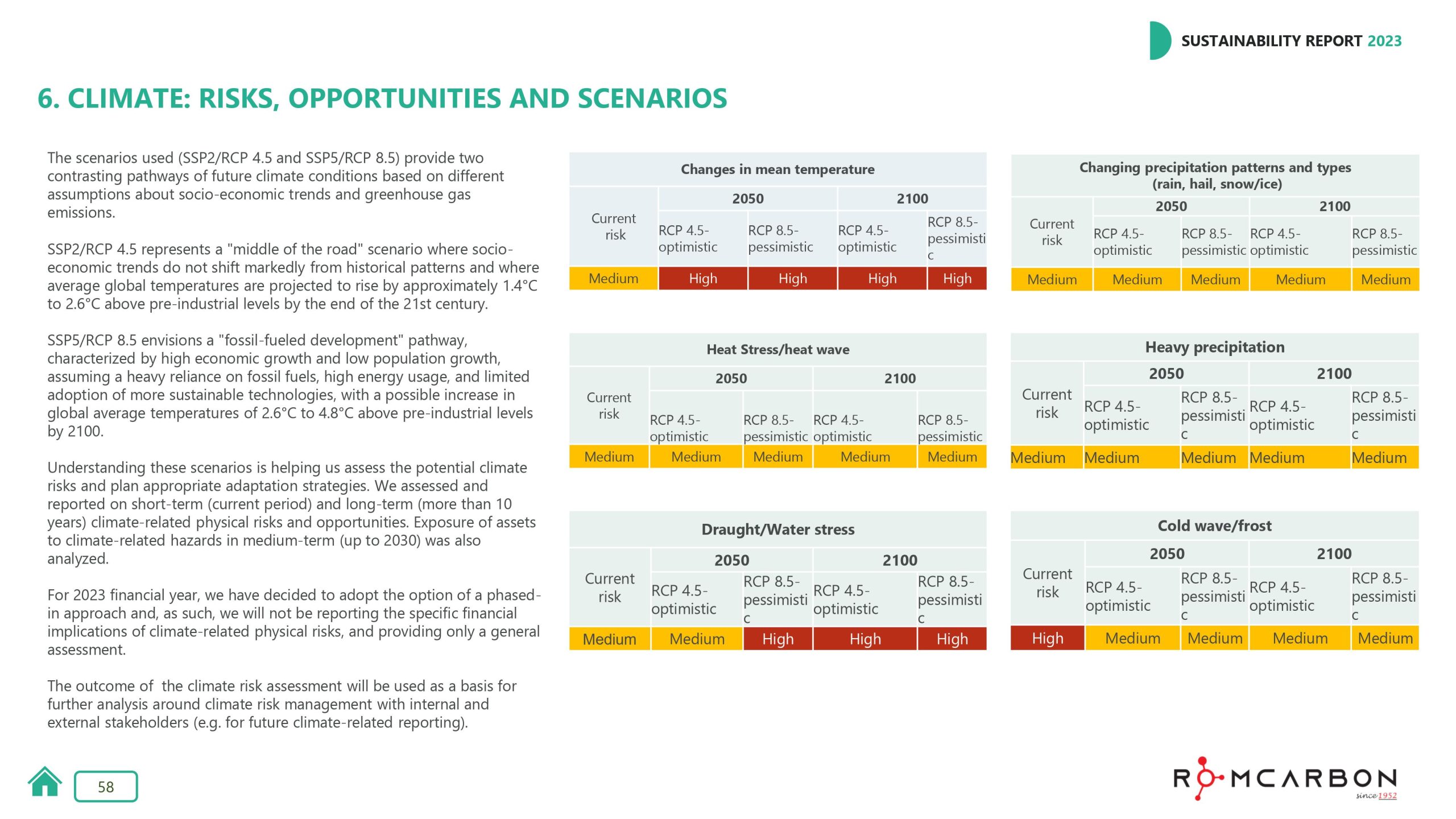 Sustainability reports 2023