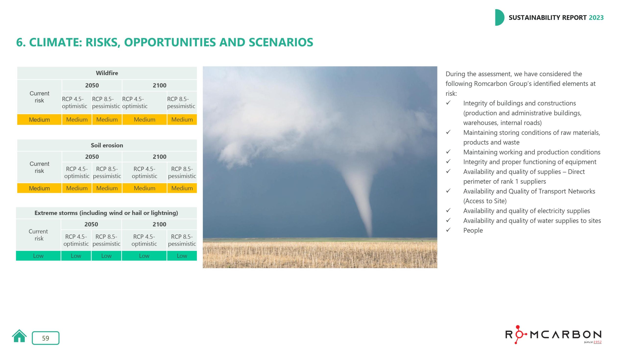Sustainability reports 2023