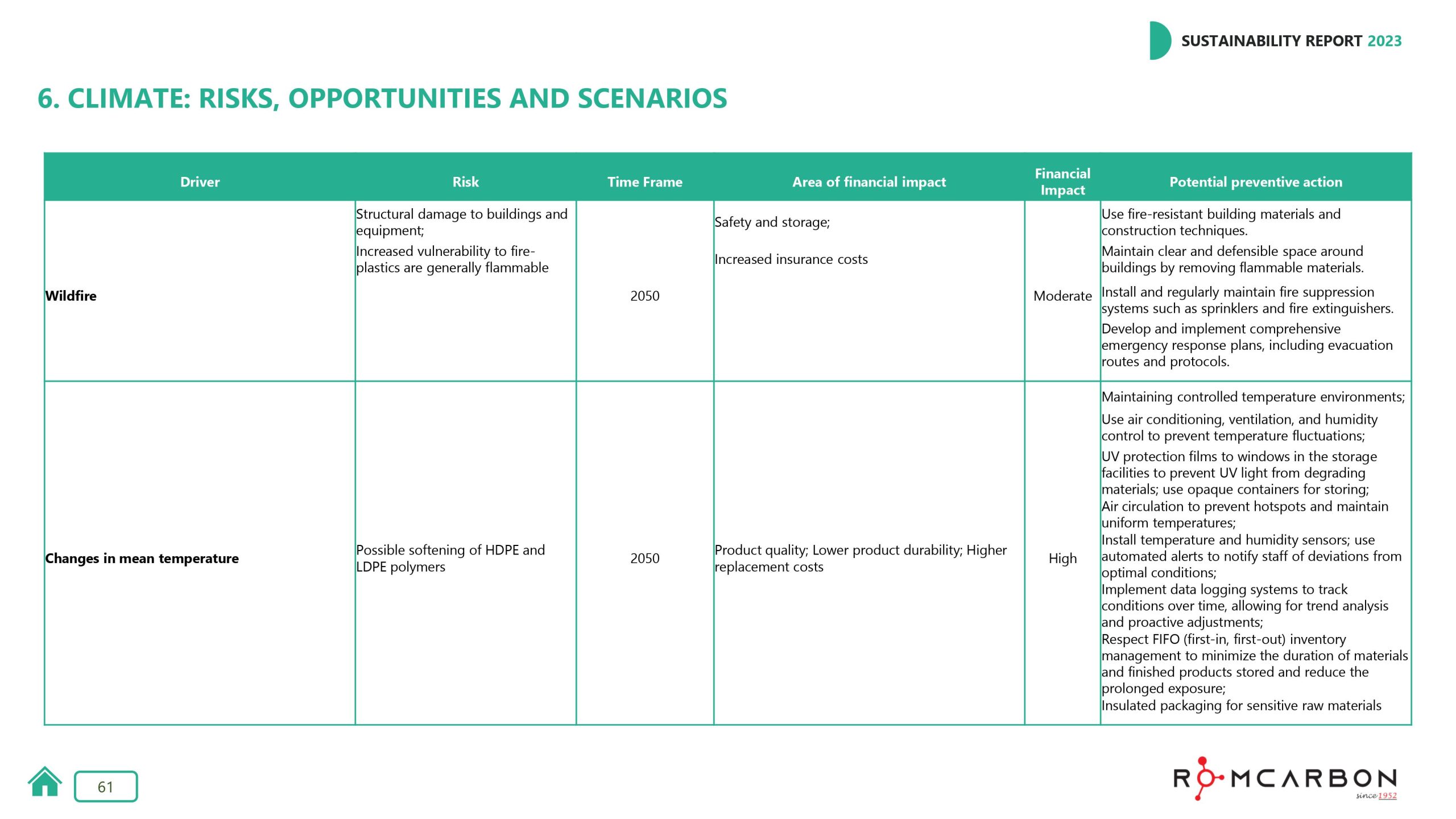 Sustainability reports 2023