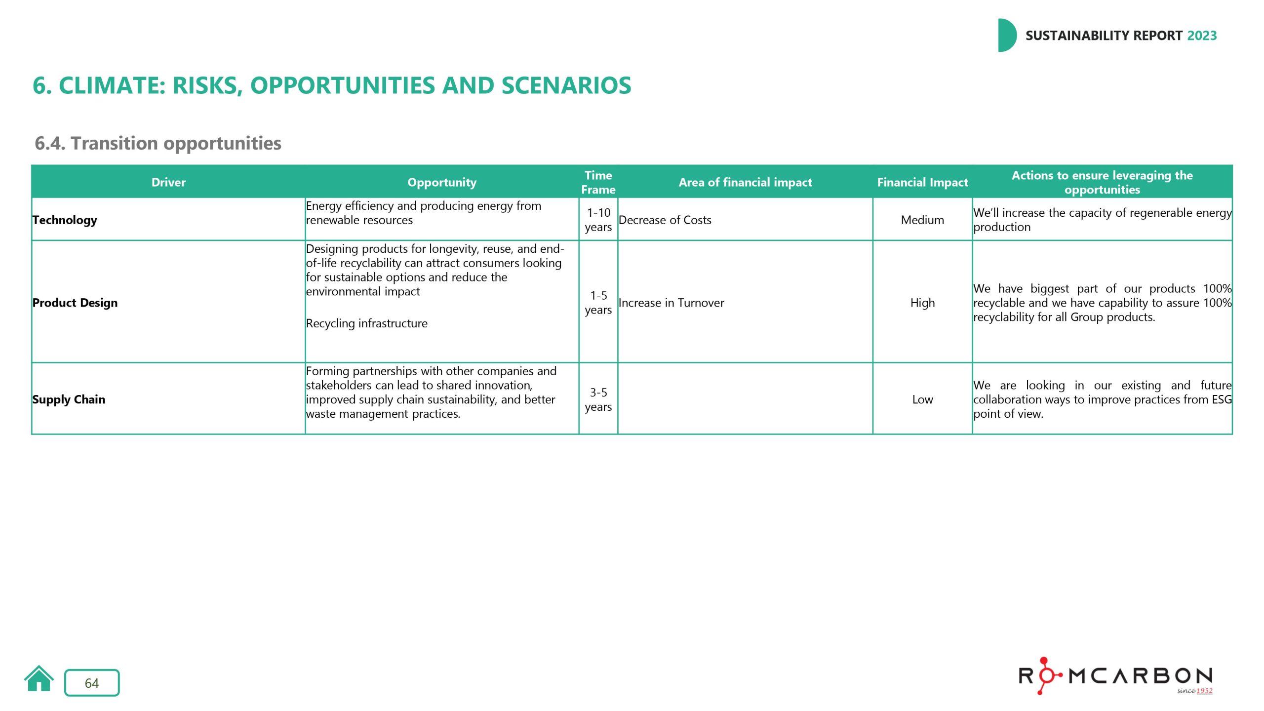 Sustainability reports 2023