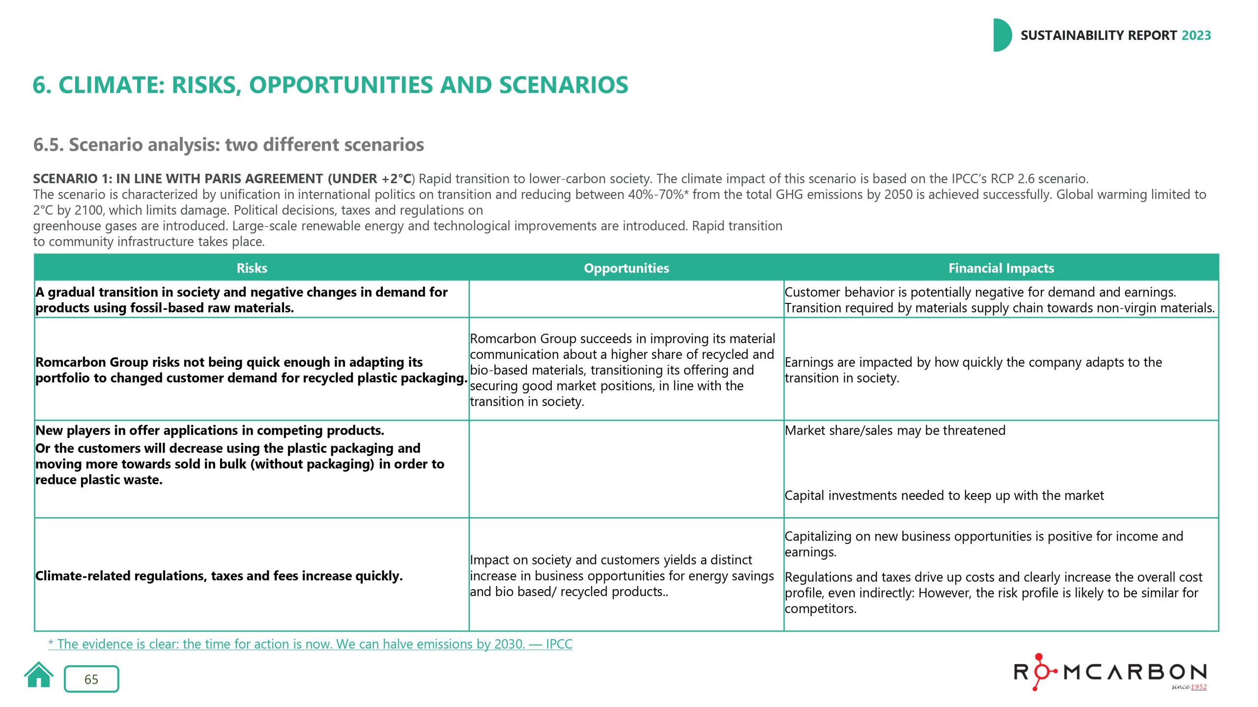 Sustainability reports 2023