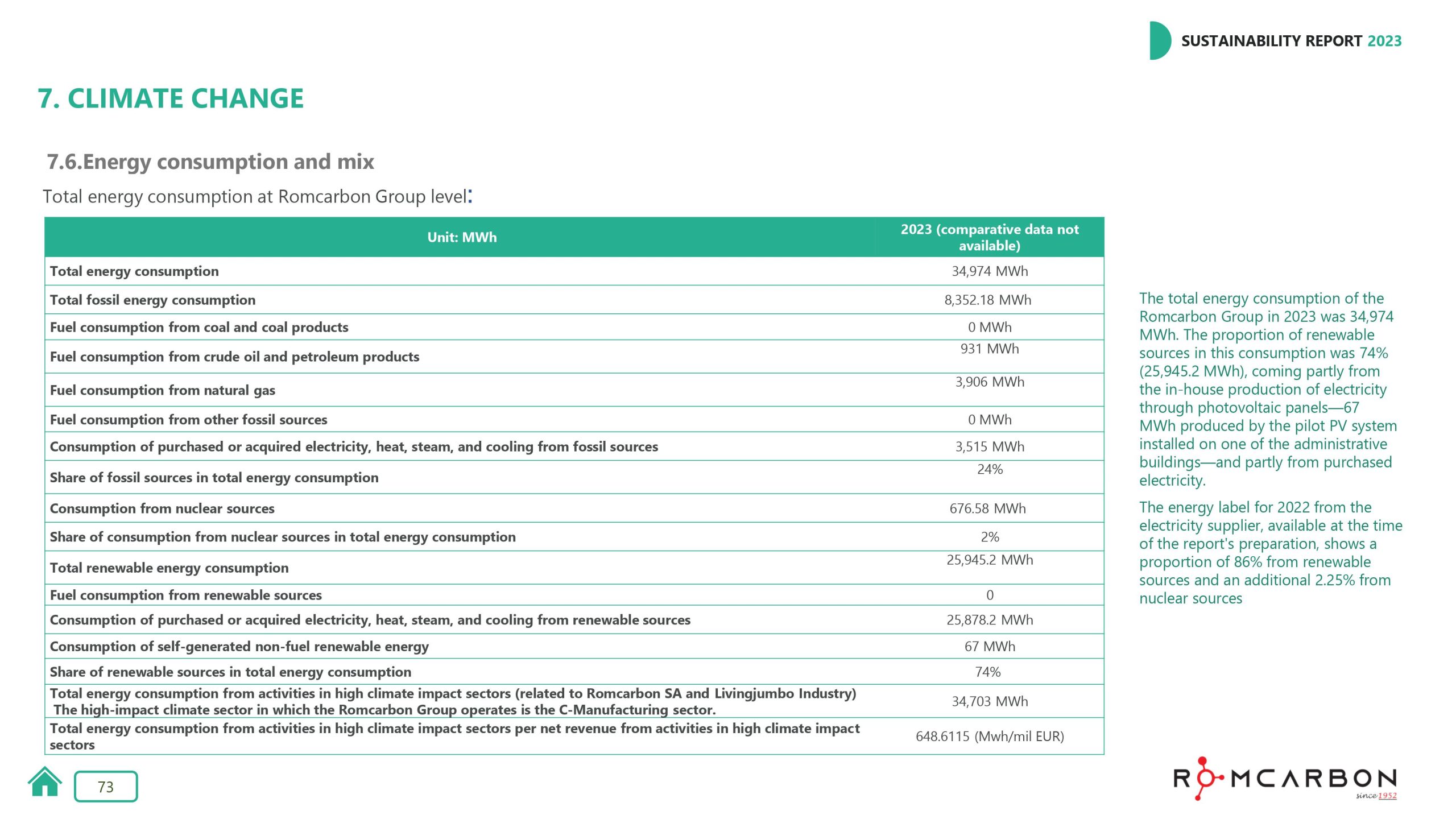 Sustainability reports 2023