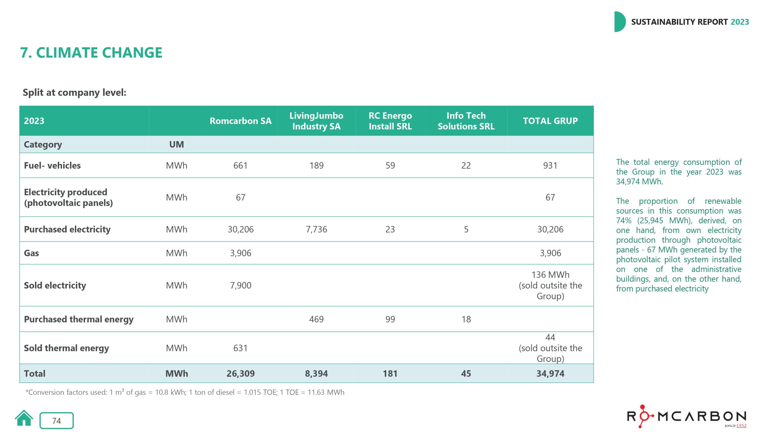 Sustainability reports 2023